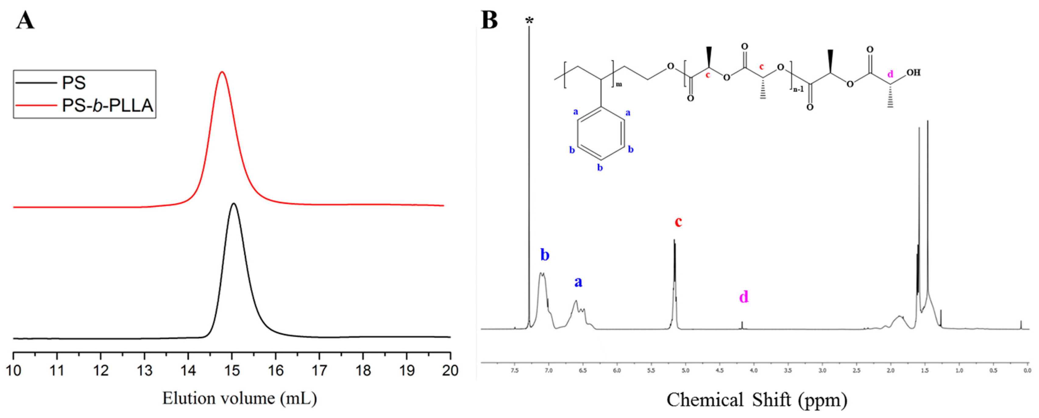 Polymers 09 00538 g008 550