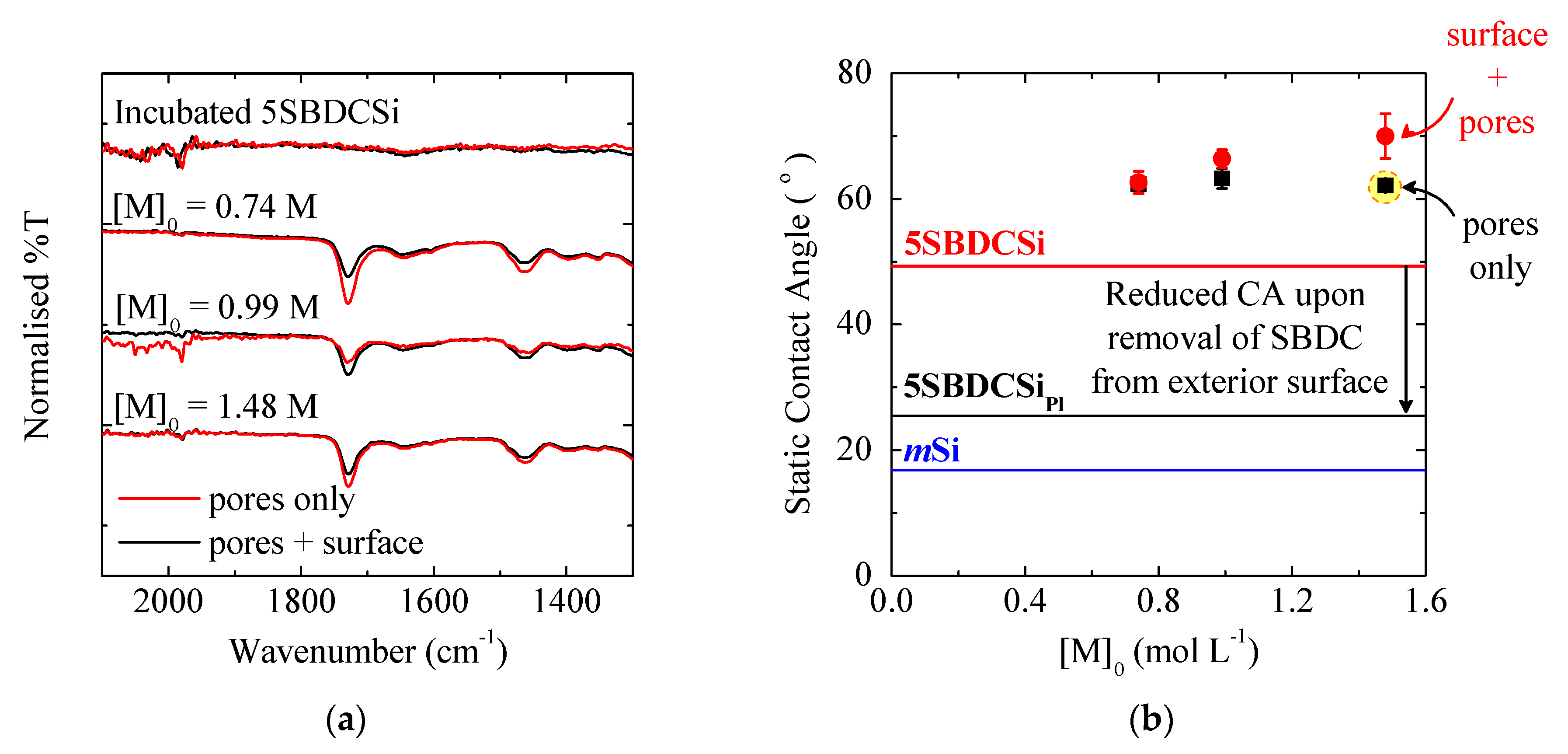 Polymers 09 00539 g002 550