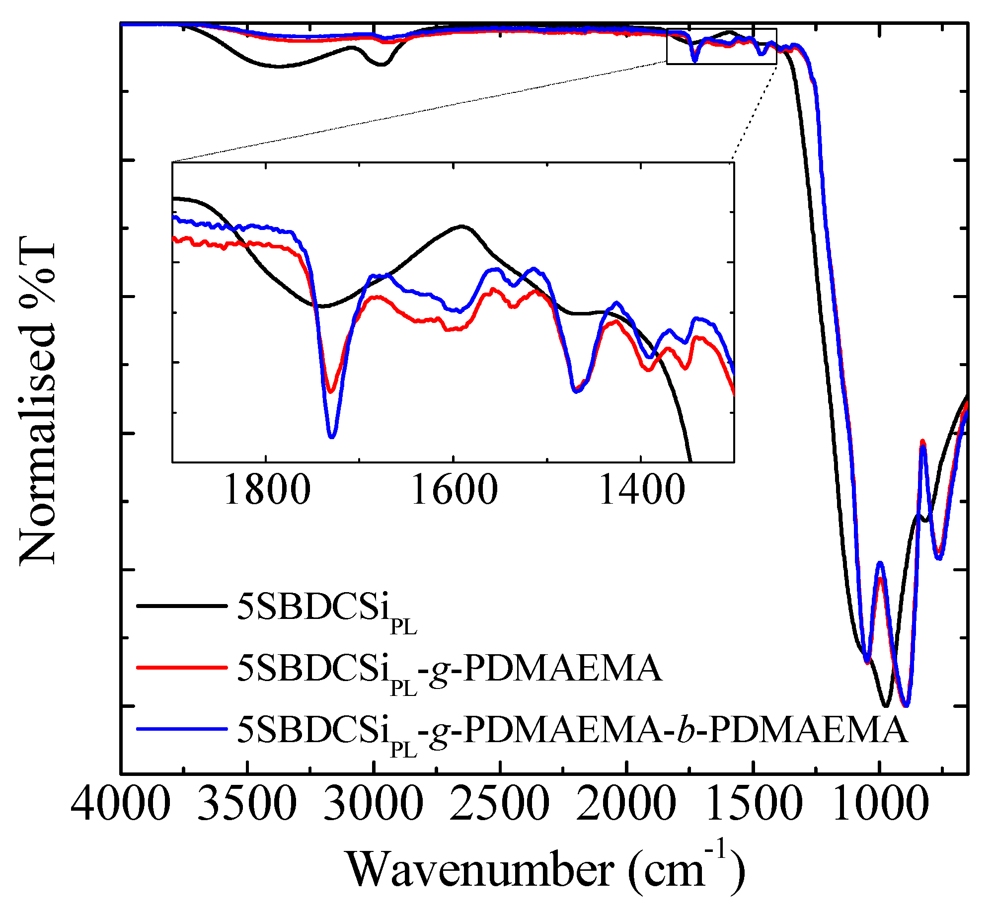 Polymers 09 00539 g005 550