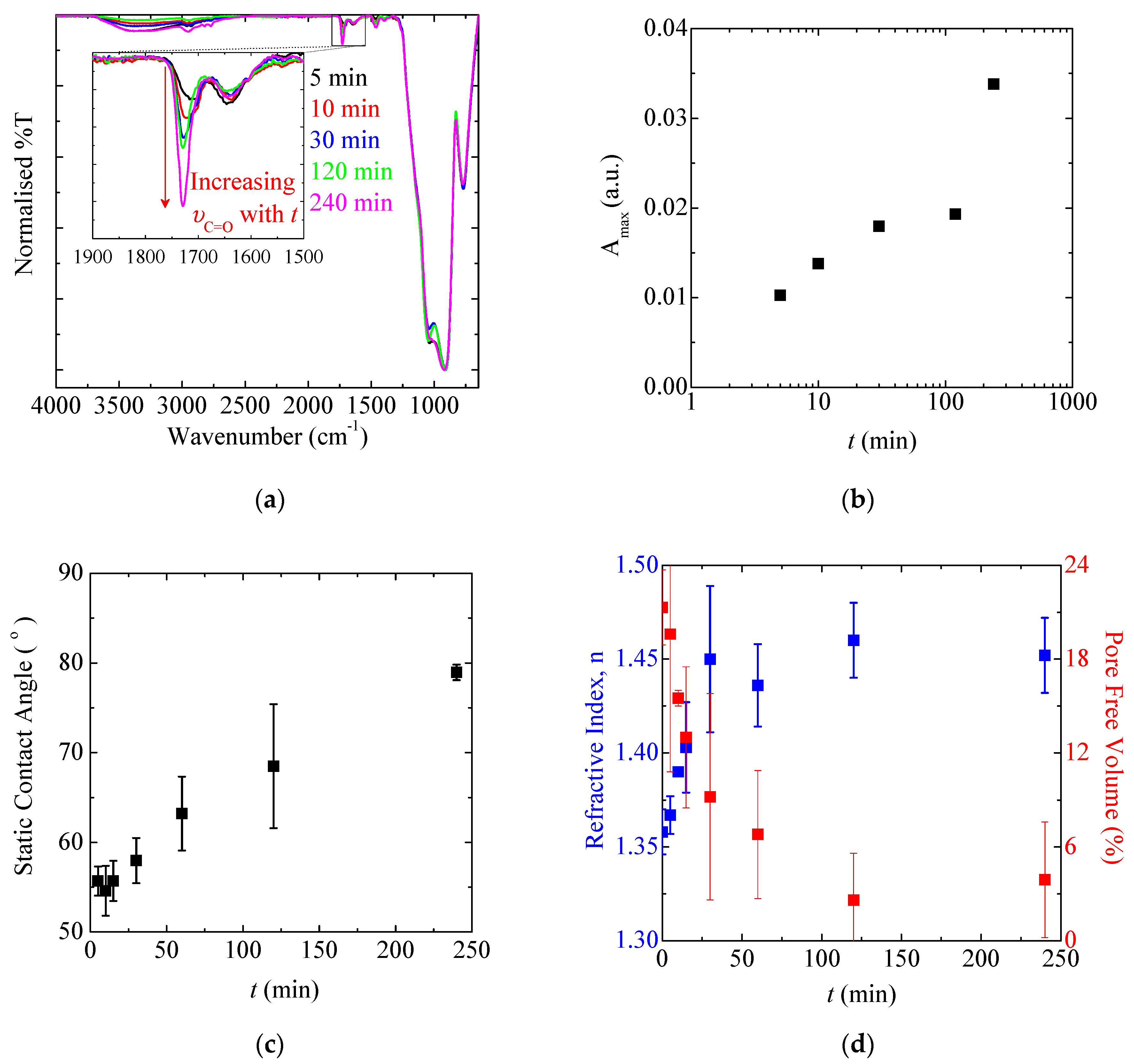 Polymers 09 00539 g006 550