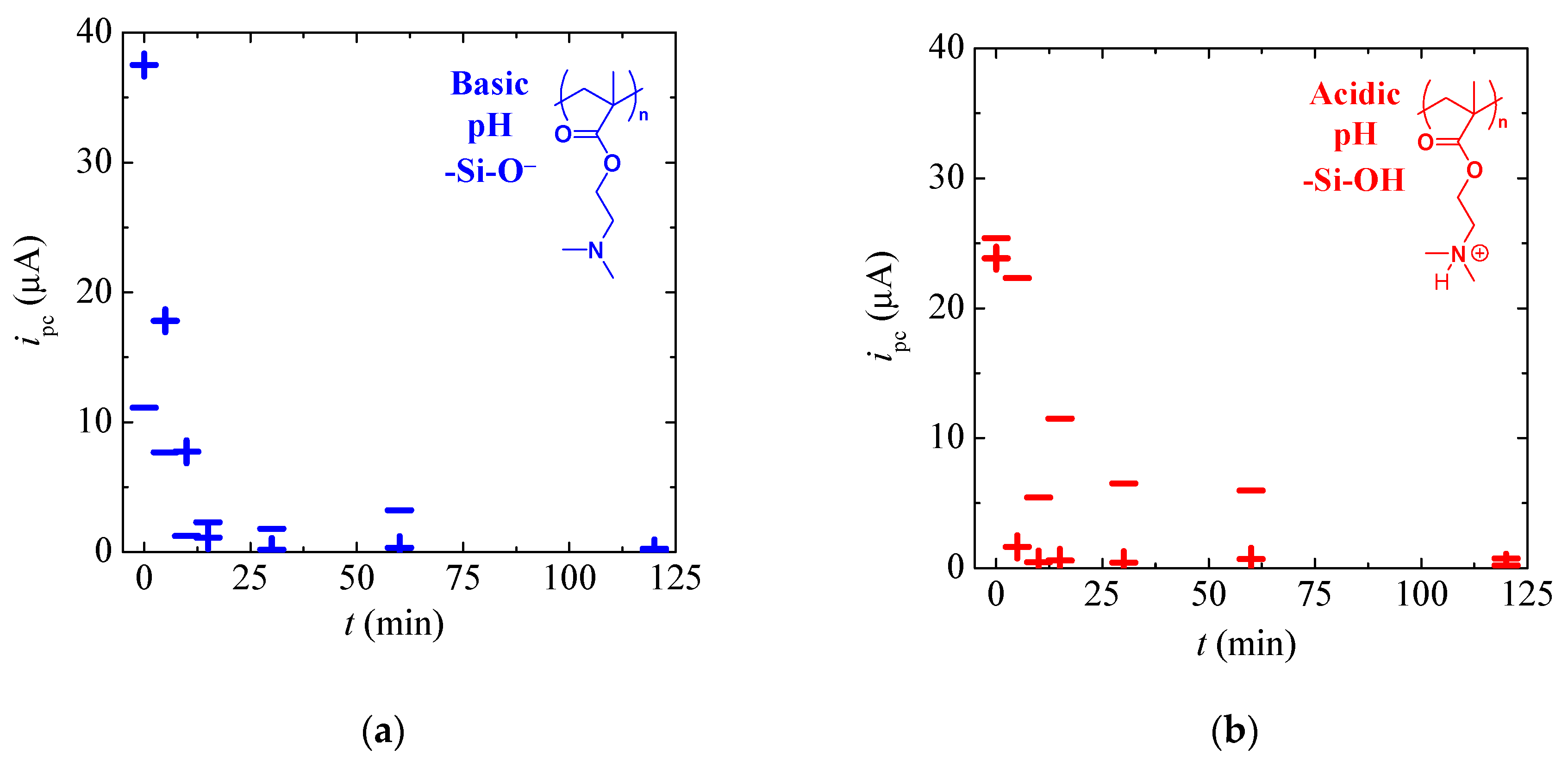 Polymers 09 00539 g007 550
