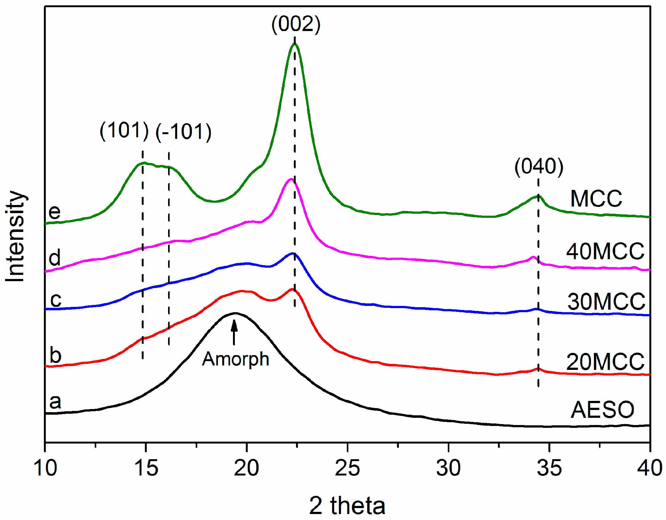 Polymers 09 00541 g003