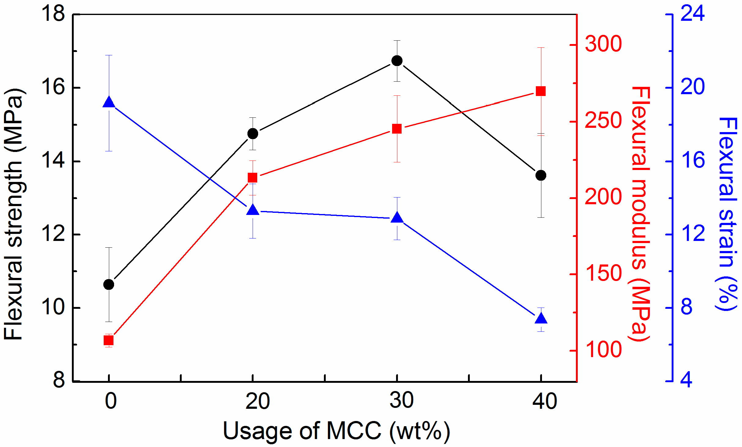 Polymers 09 00541 g004