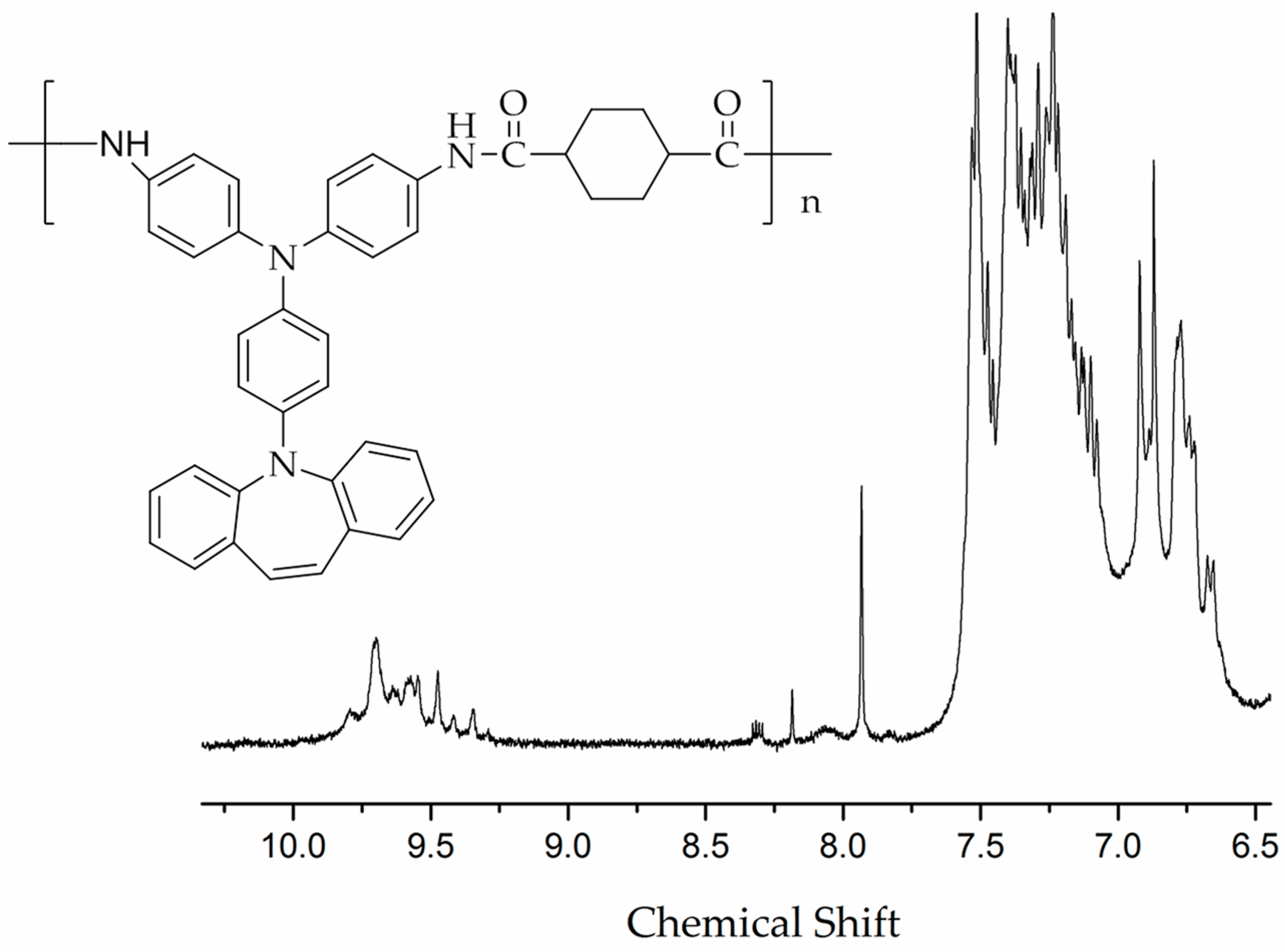 Polymers 09 00542 g012