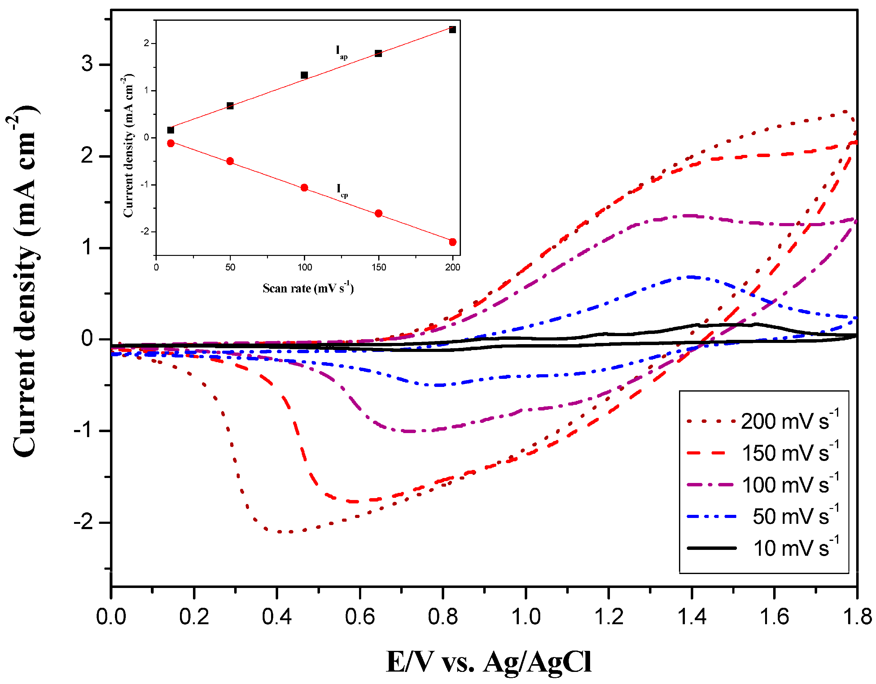 Polymers 09 00543 g004 550