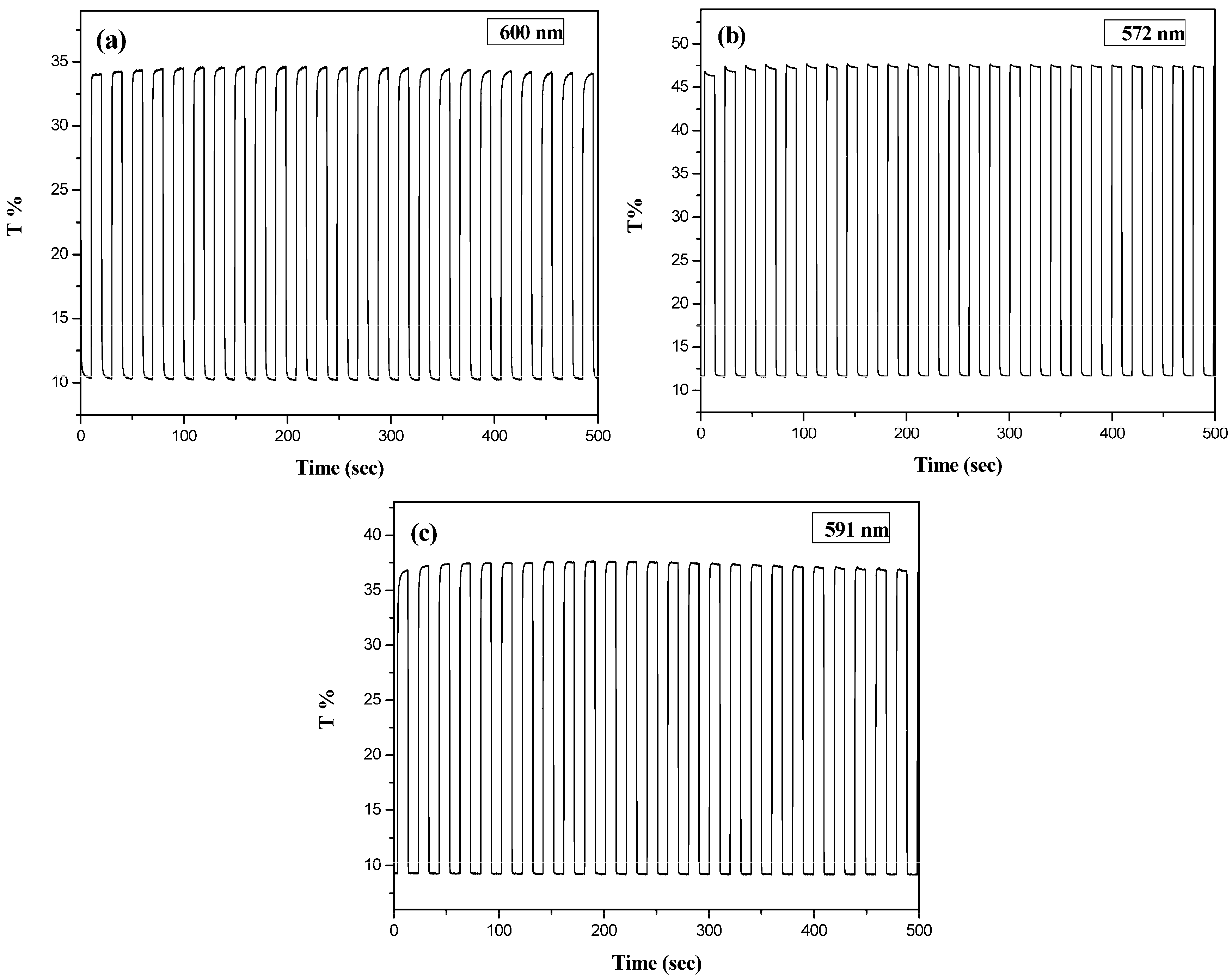 Polymers 09 00543 g008 550