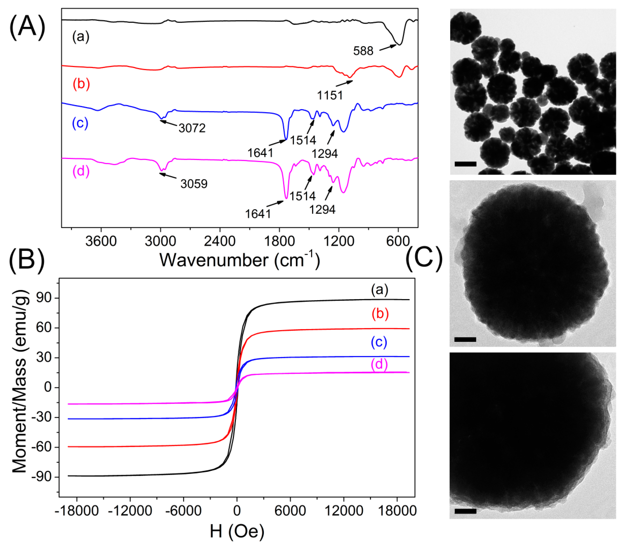 Polymers 09 00546 g002