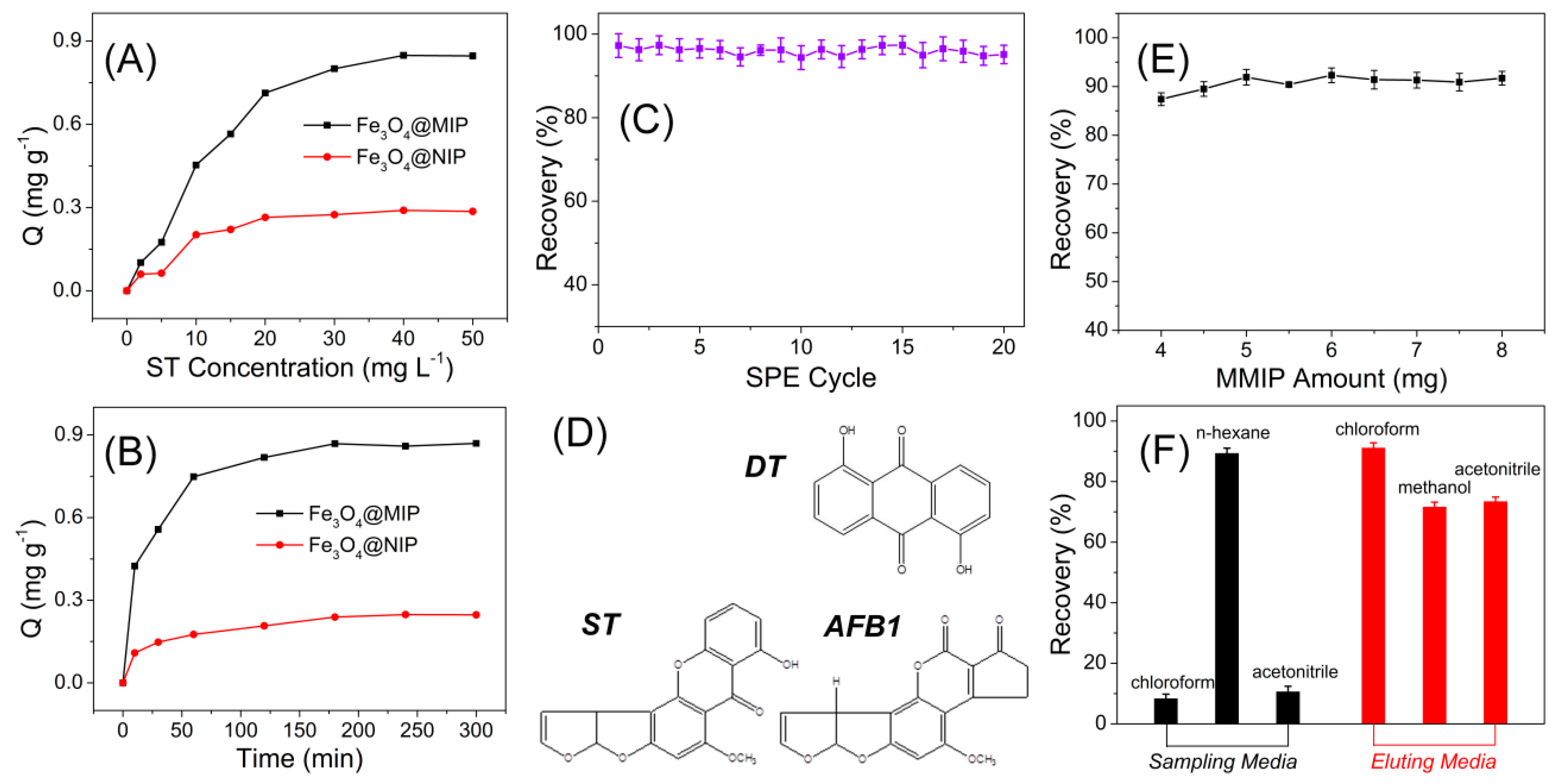 Polymers 09 00546 g004