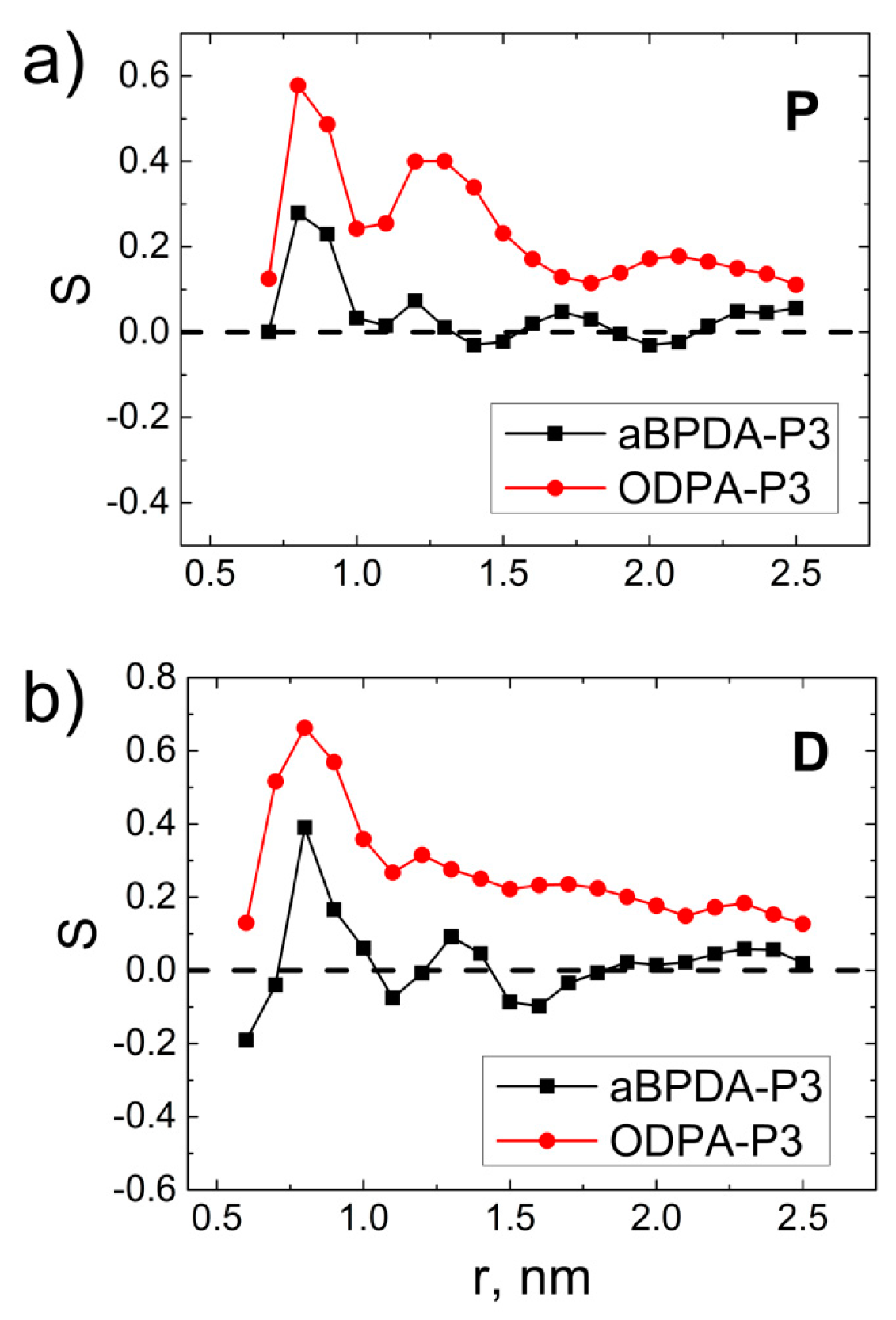 Polymers 09 00548 g003