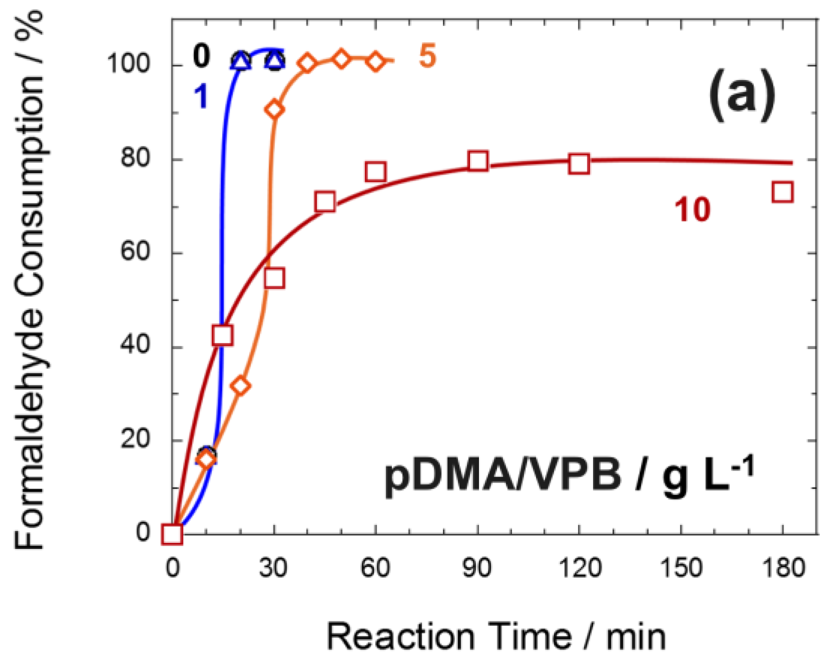 Polymers 09 00549 g002a 550