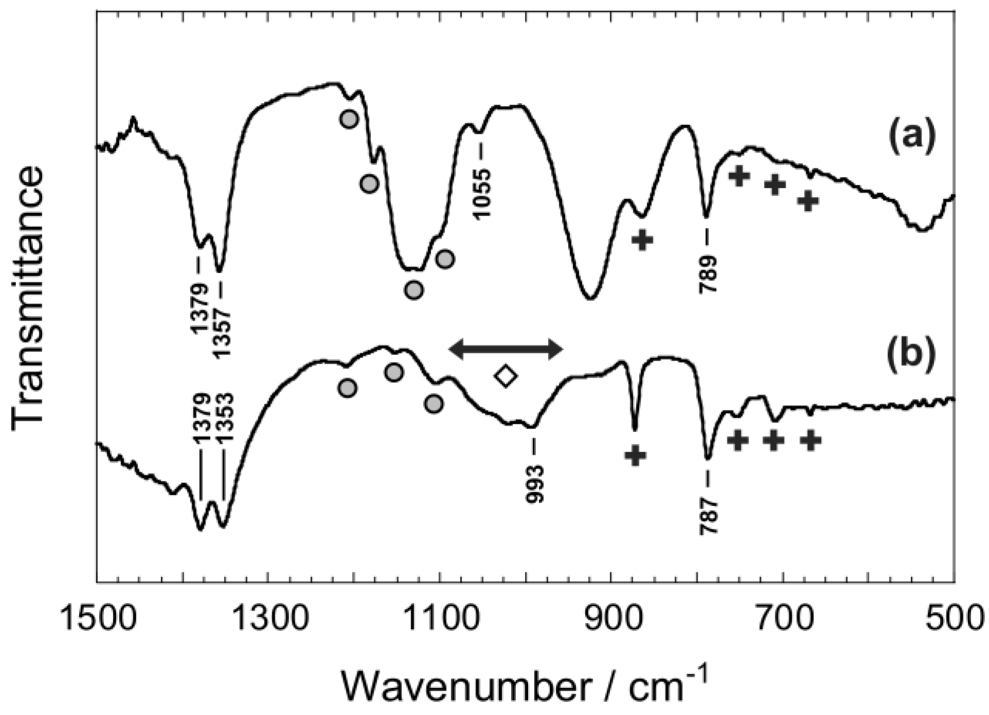 Polymers 09 00549 g003 550
