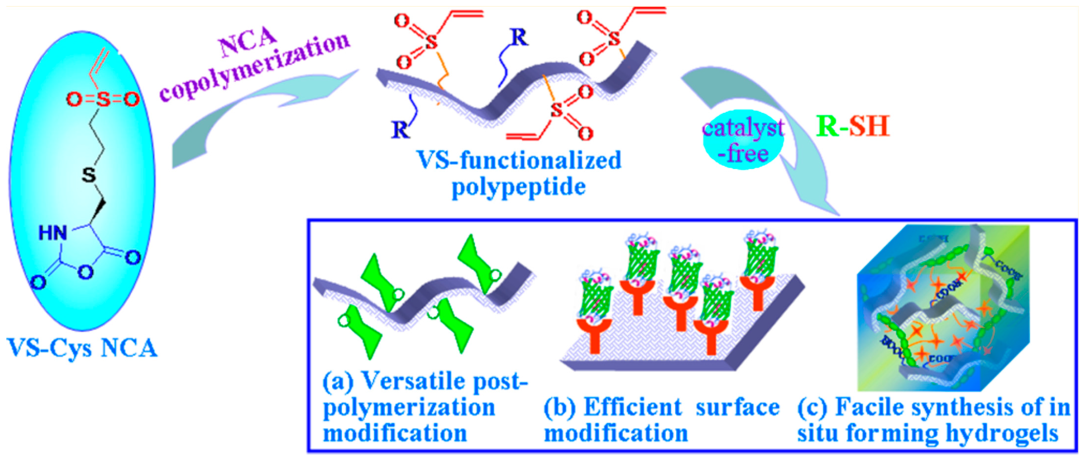 Polymers 09 00551 g022