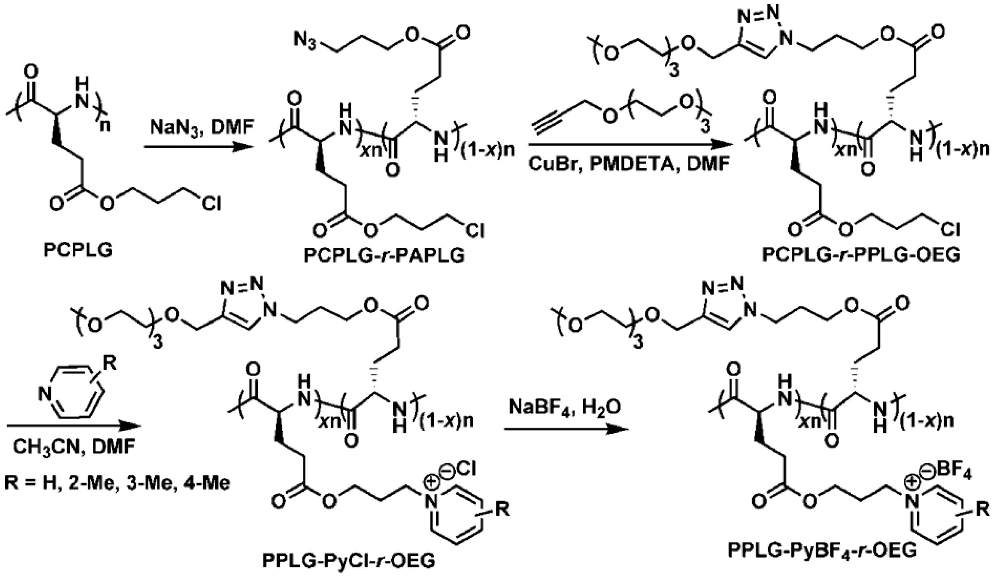 Polymers 09 00551 g025