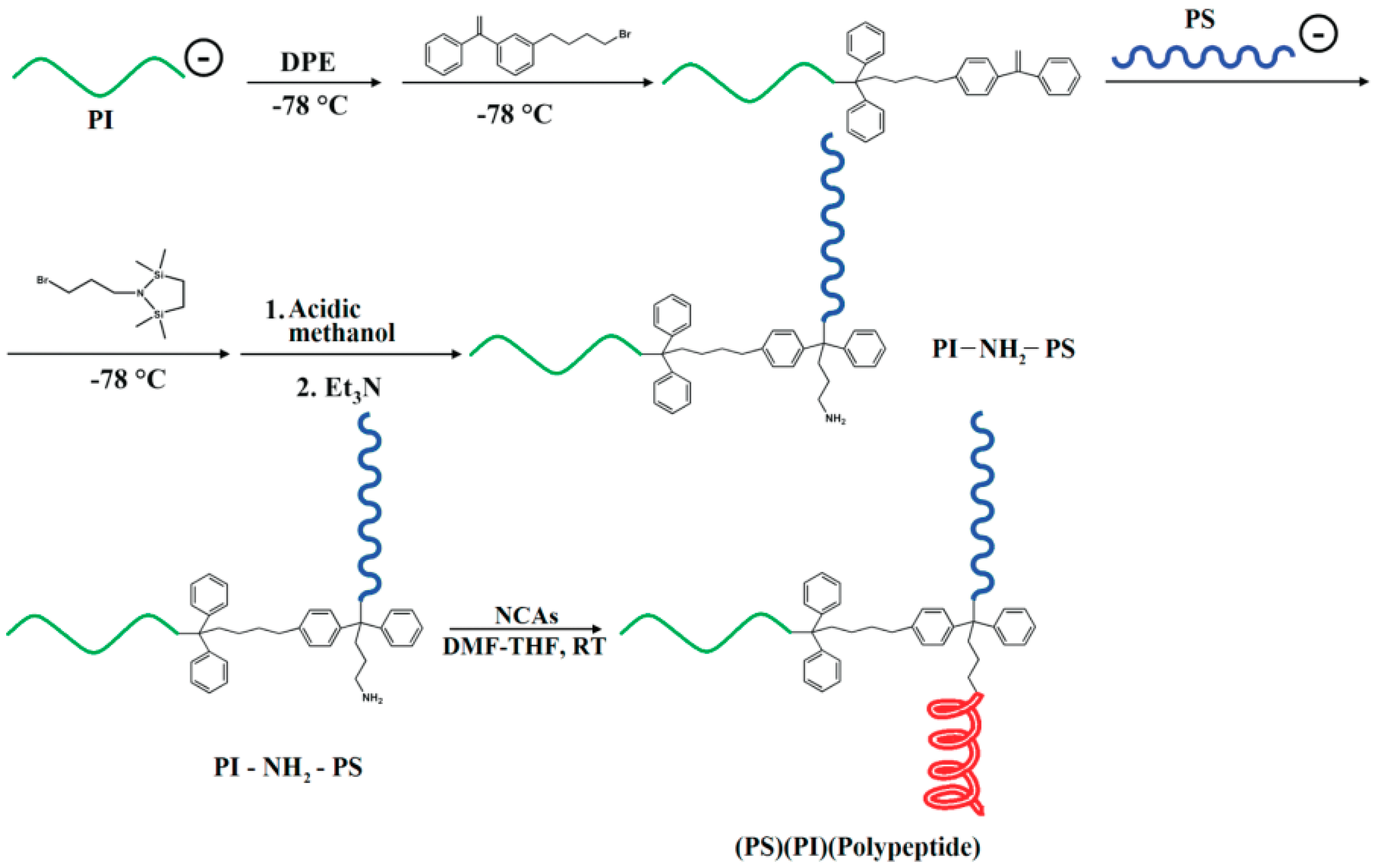Polymers 09 00551 g046