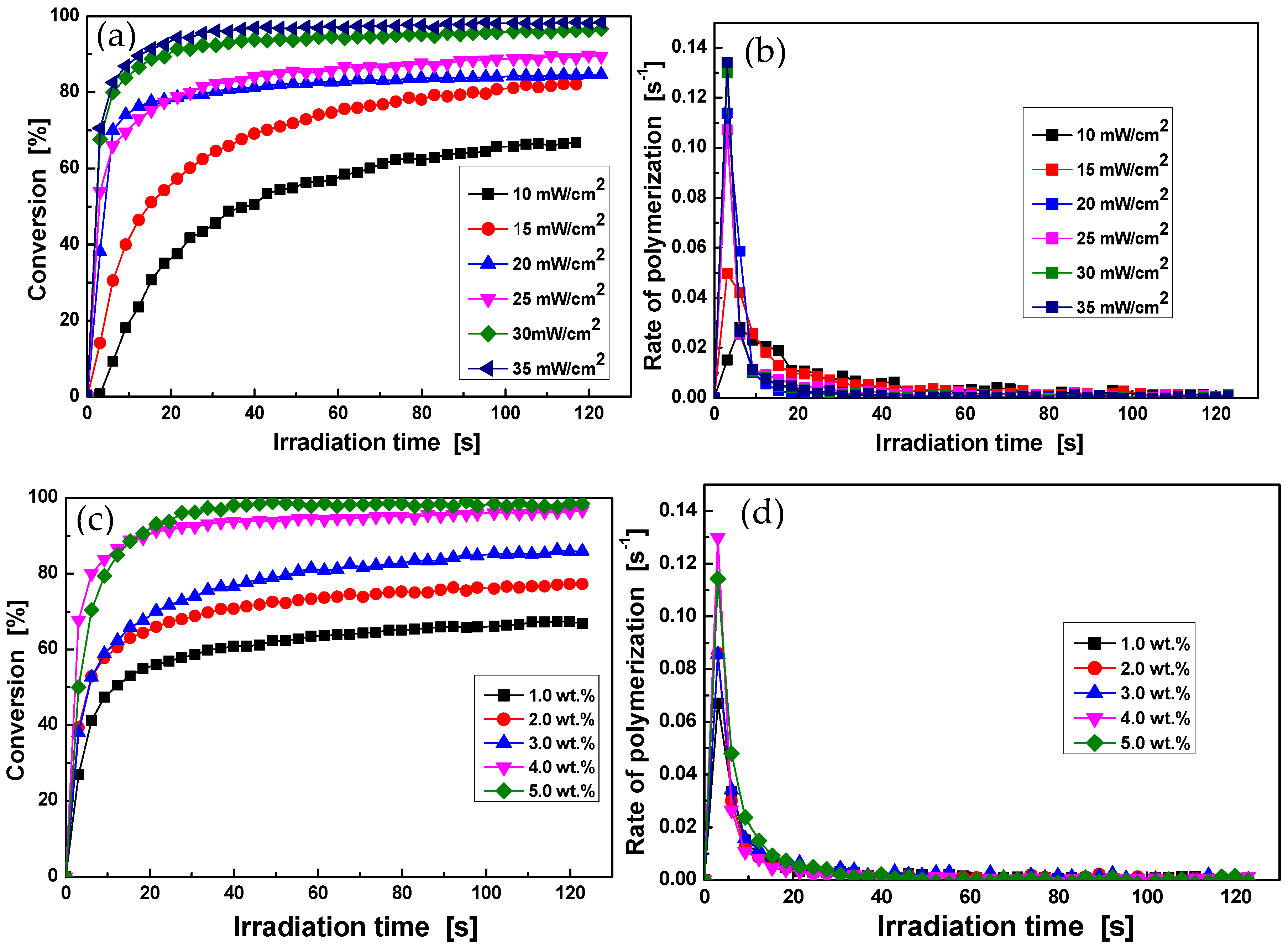 Polymers 09 00552 g003a