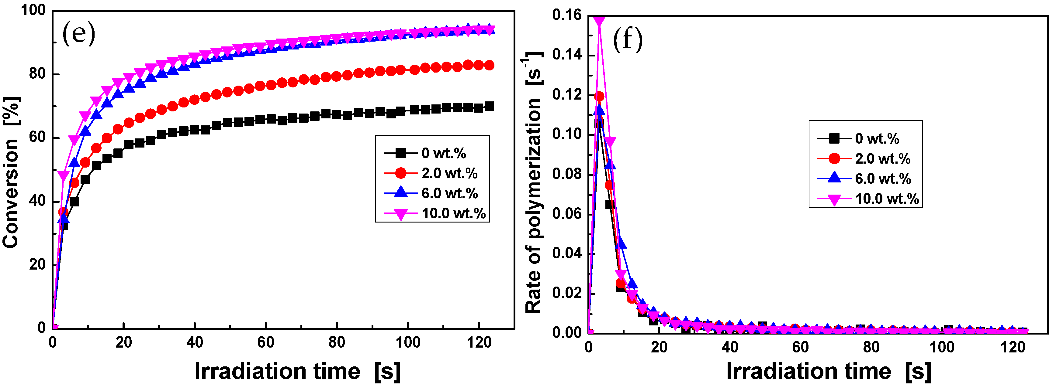 Polymers 09 00552 g003b