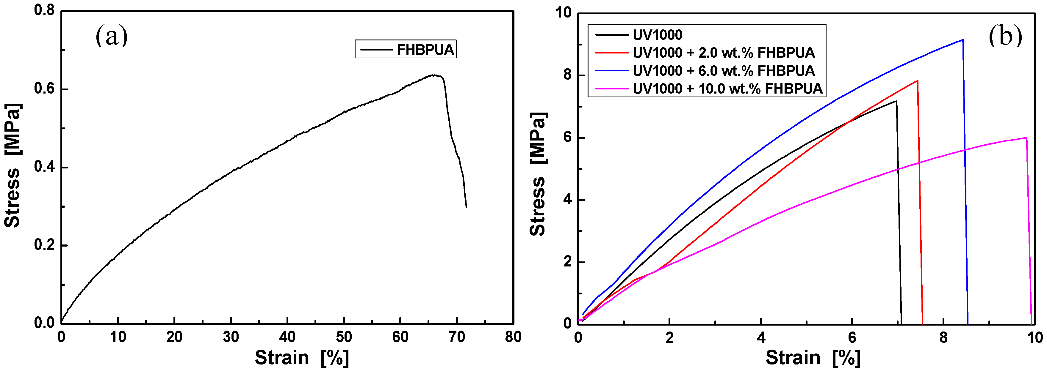 Polymers 09 00552 g004