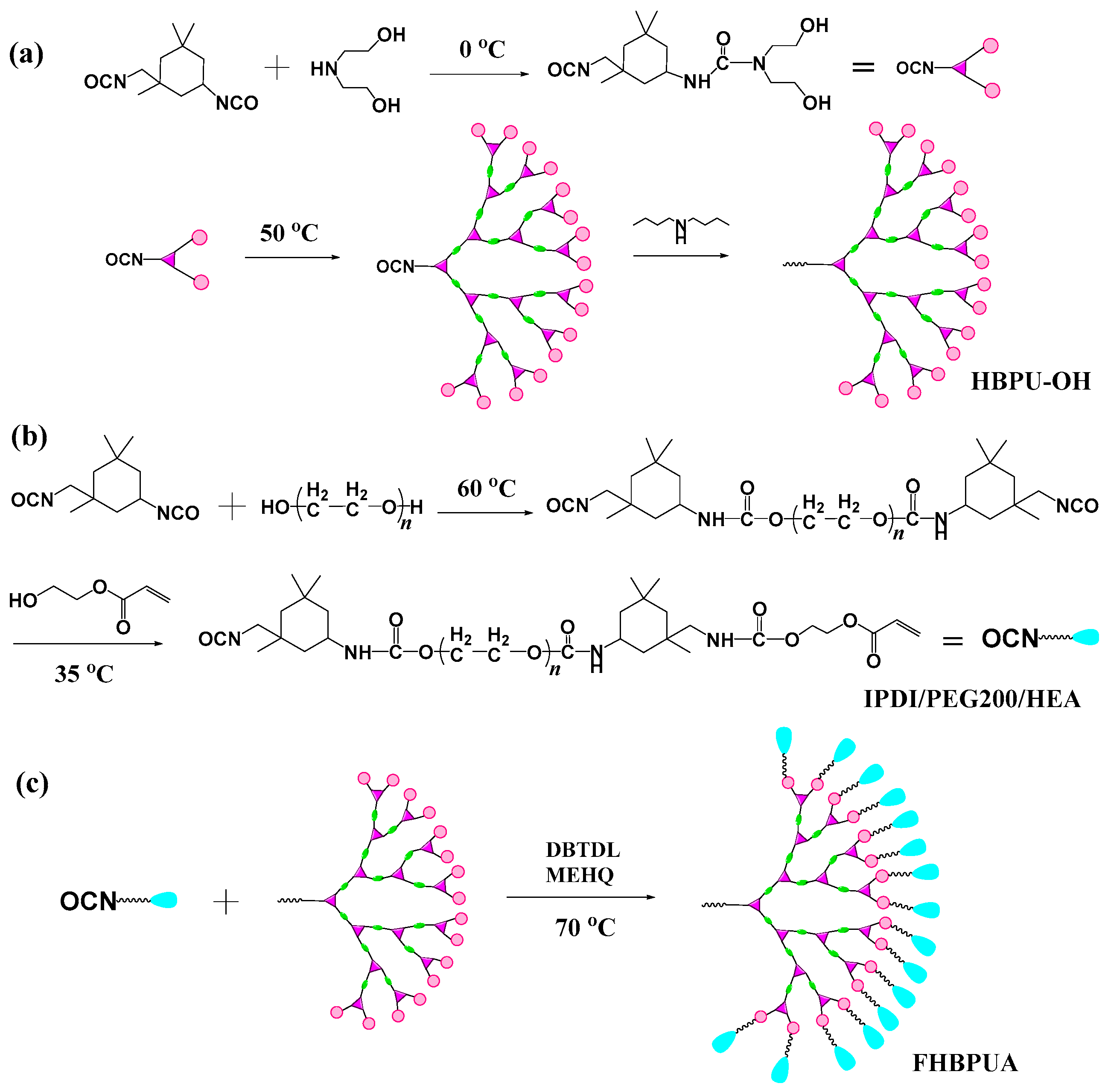 Polymers 09 00552 sch001