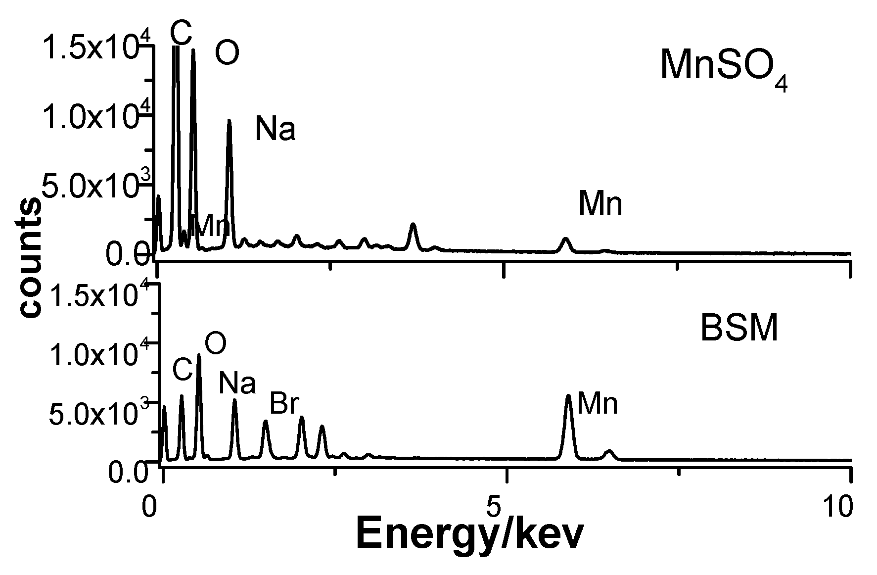 Polymers 09 00554 g002