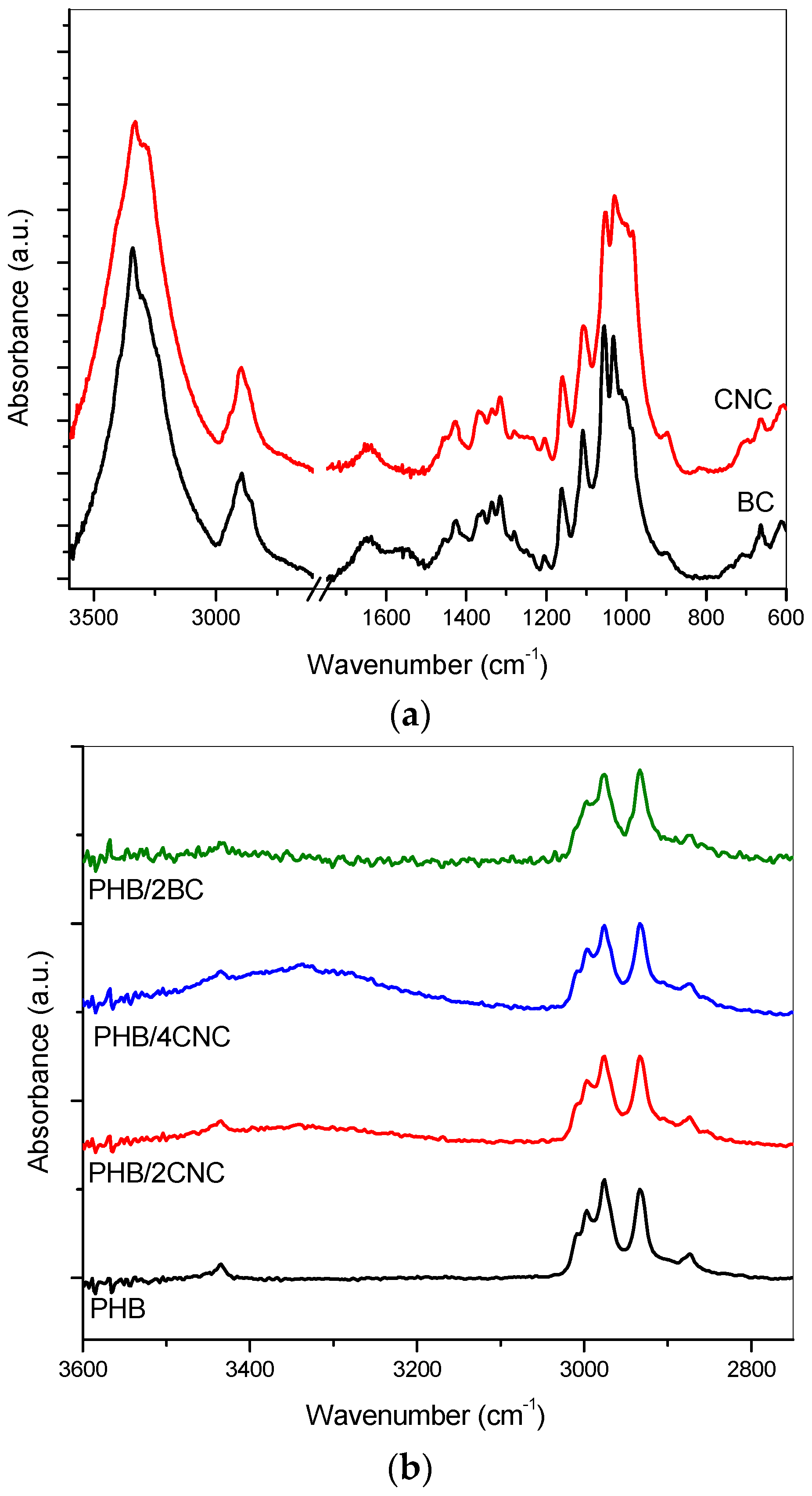 Polymers 09 00561 g002 550