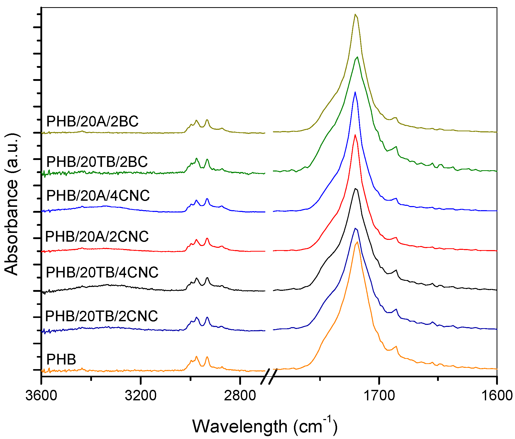 Polymers 09 00561 g003 550
