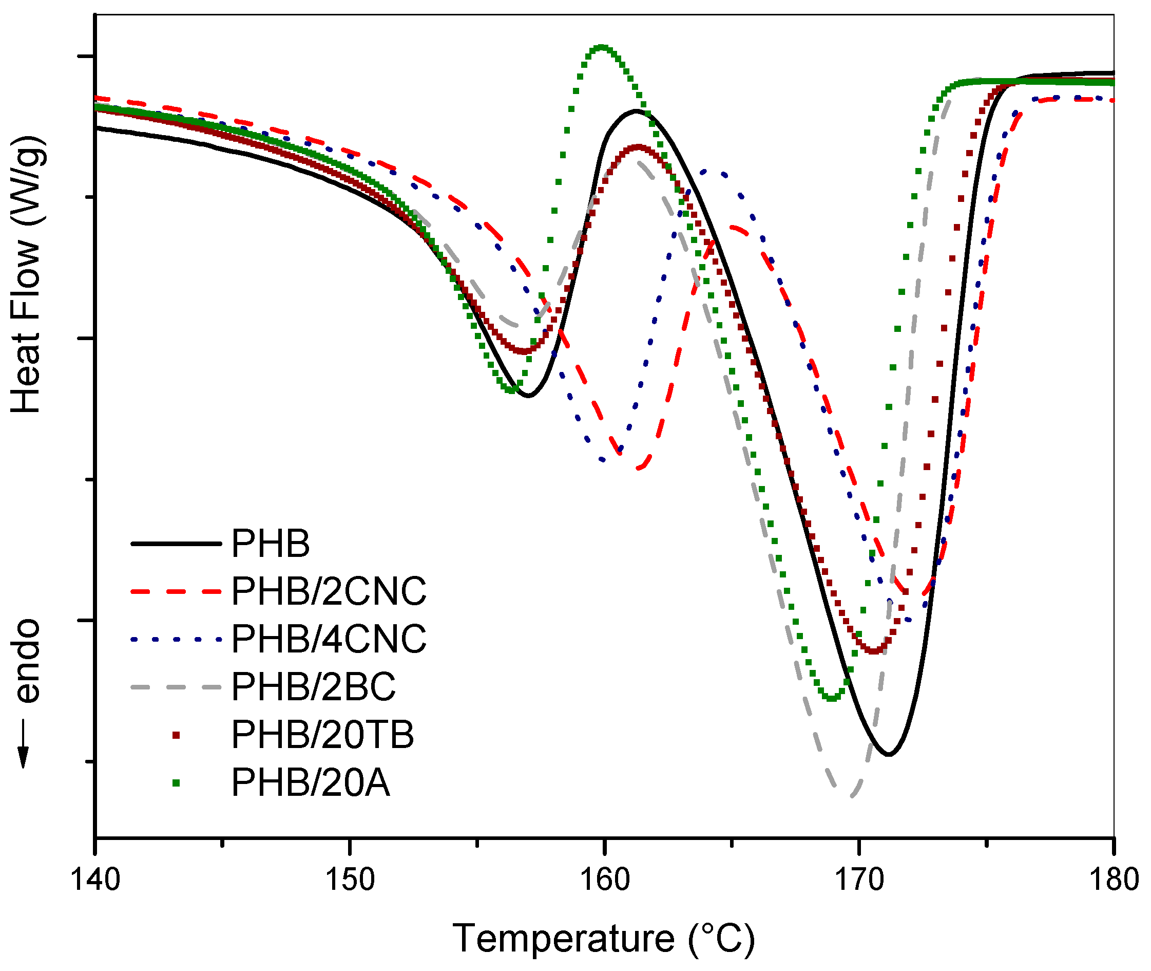 Polymers 09 00561 g006 550