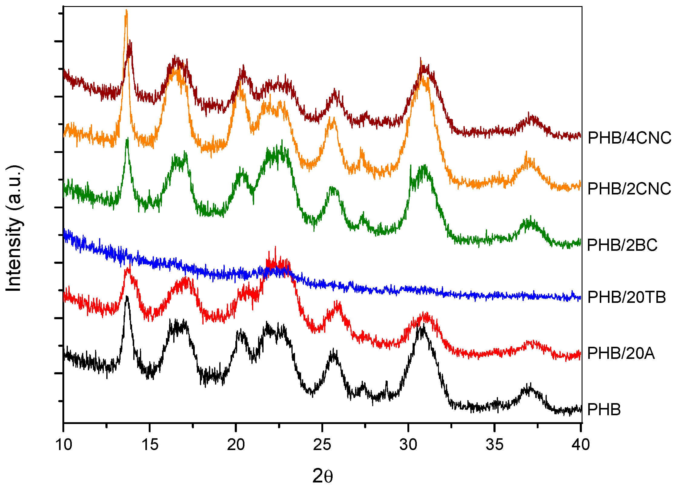 Polymers 09 00561 g011 550