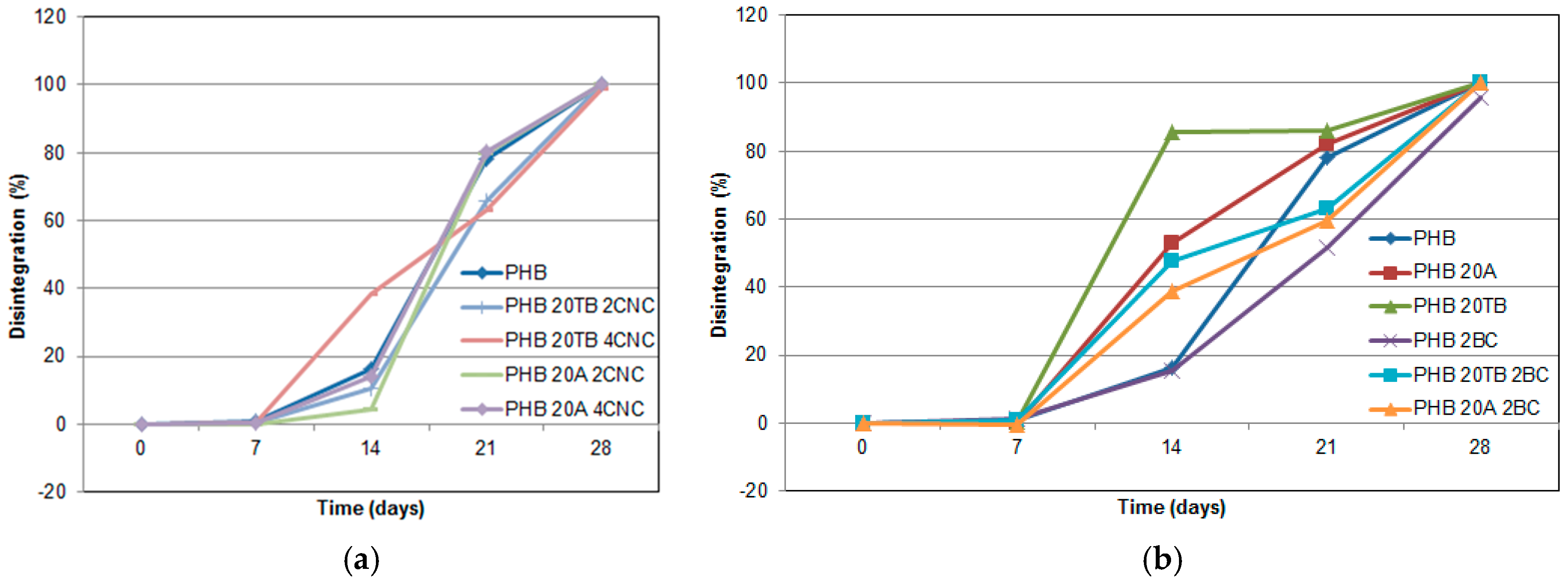 Polymers 09 00561 g012 550