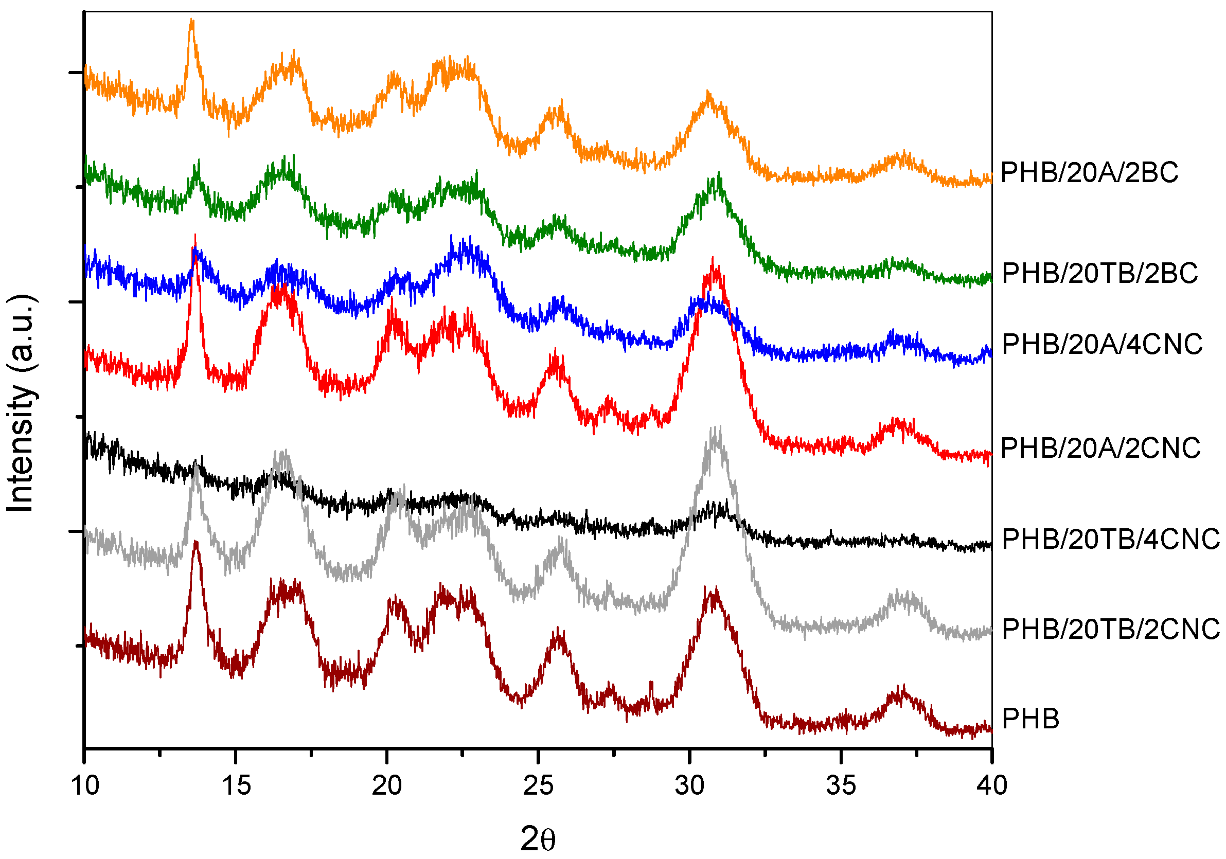 Polymers 09 00561 g013 550