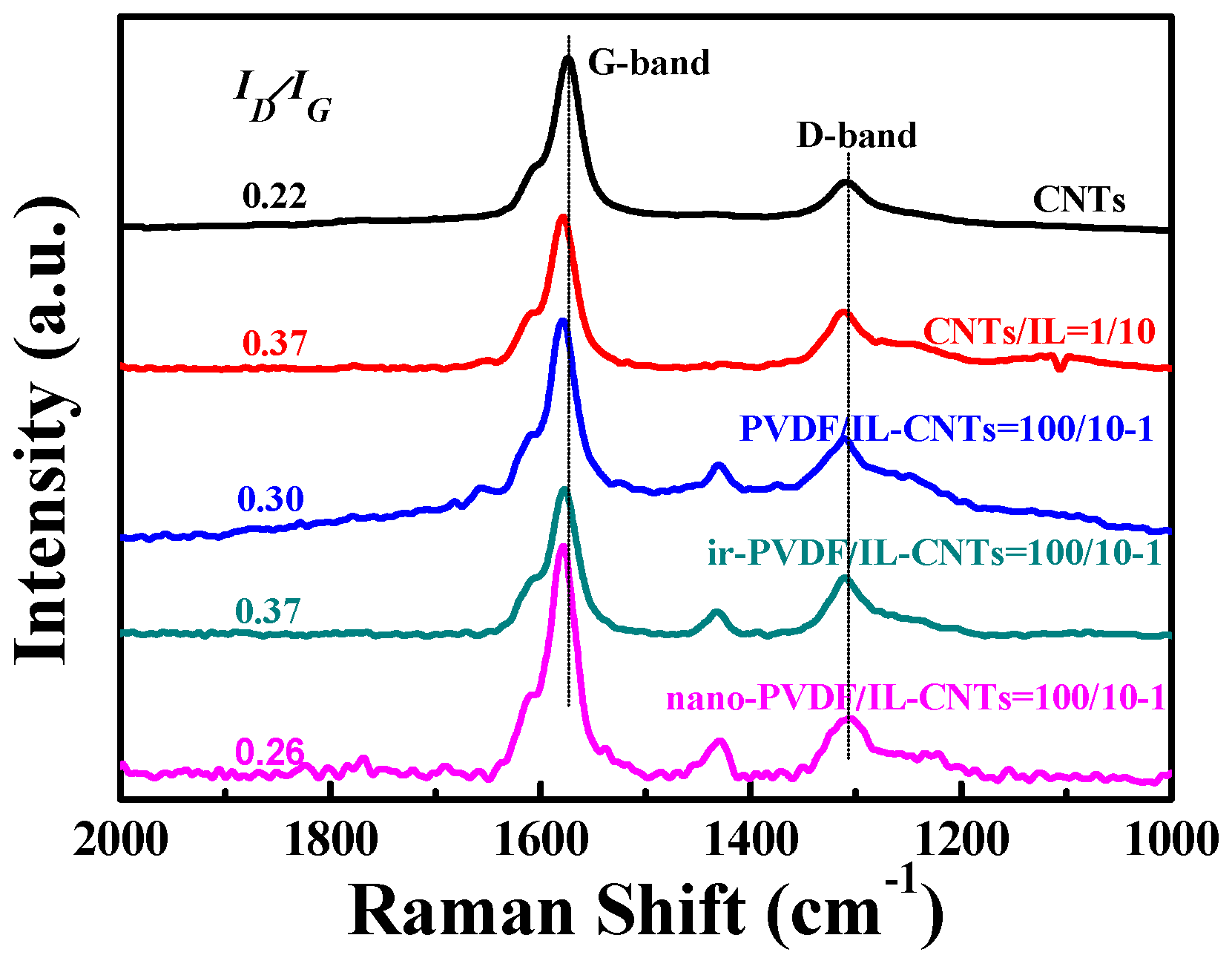 Polymers 09 00562 g010