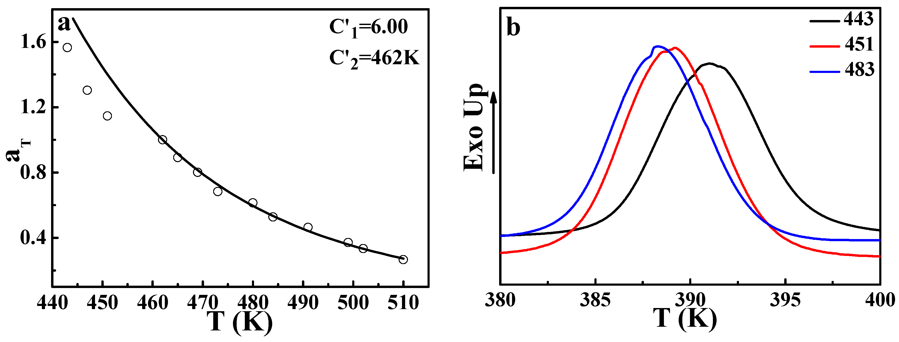 Polymers 09 00567 g007 550