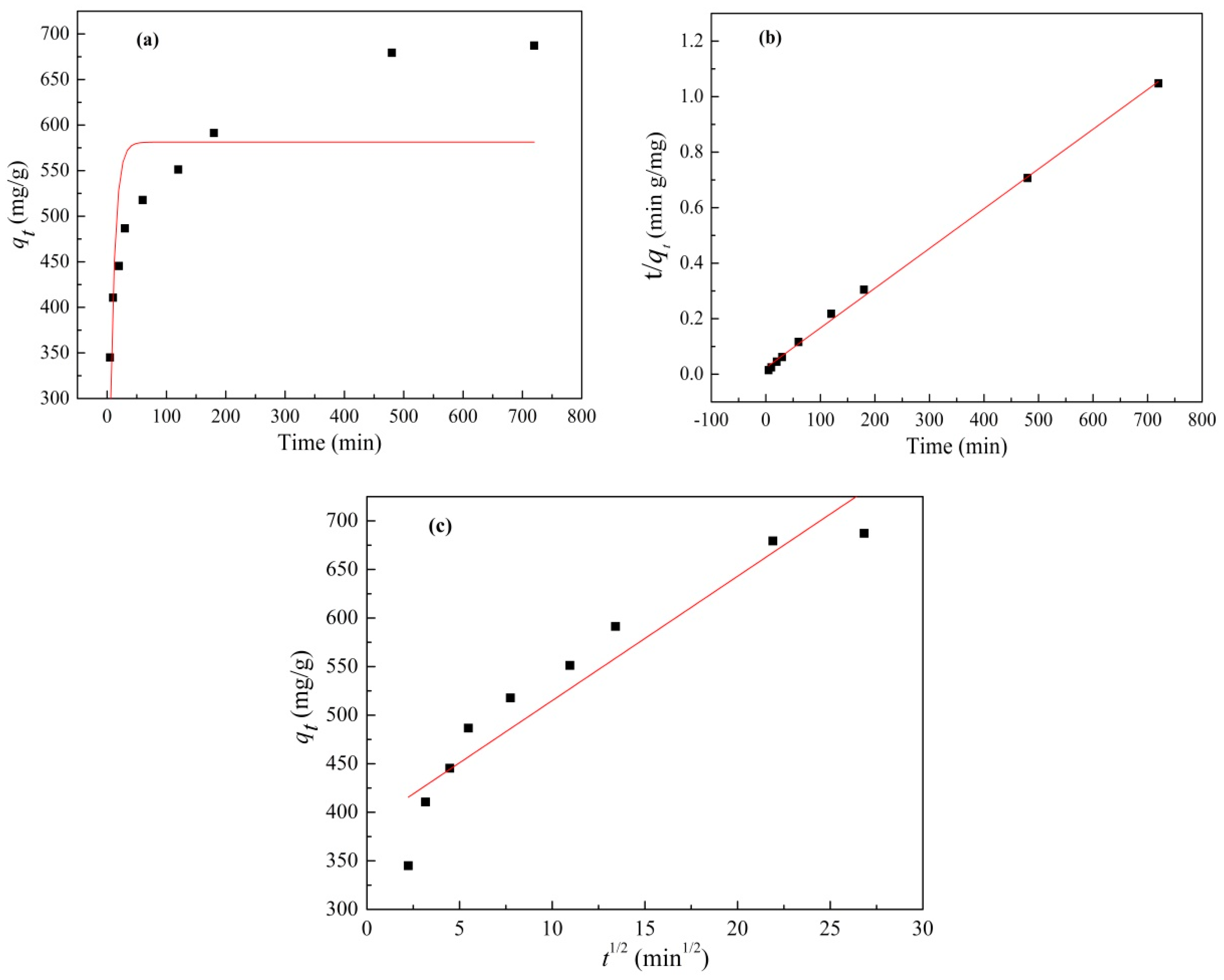Polymers 09 00568 g004 550