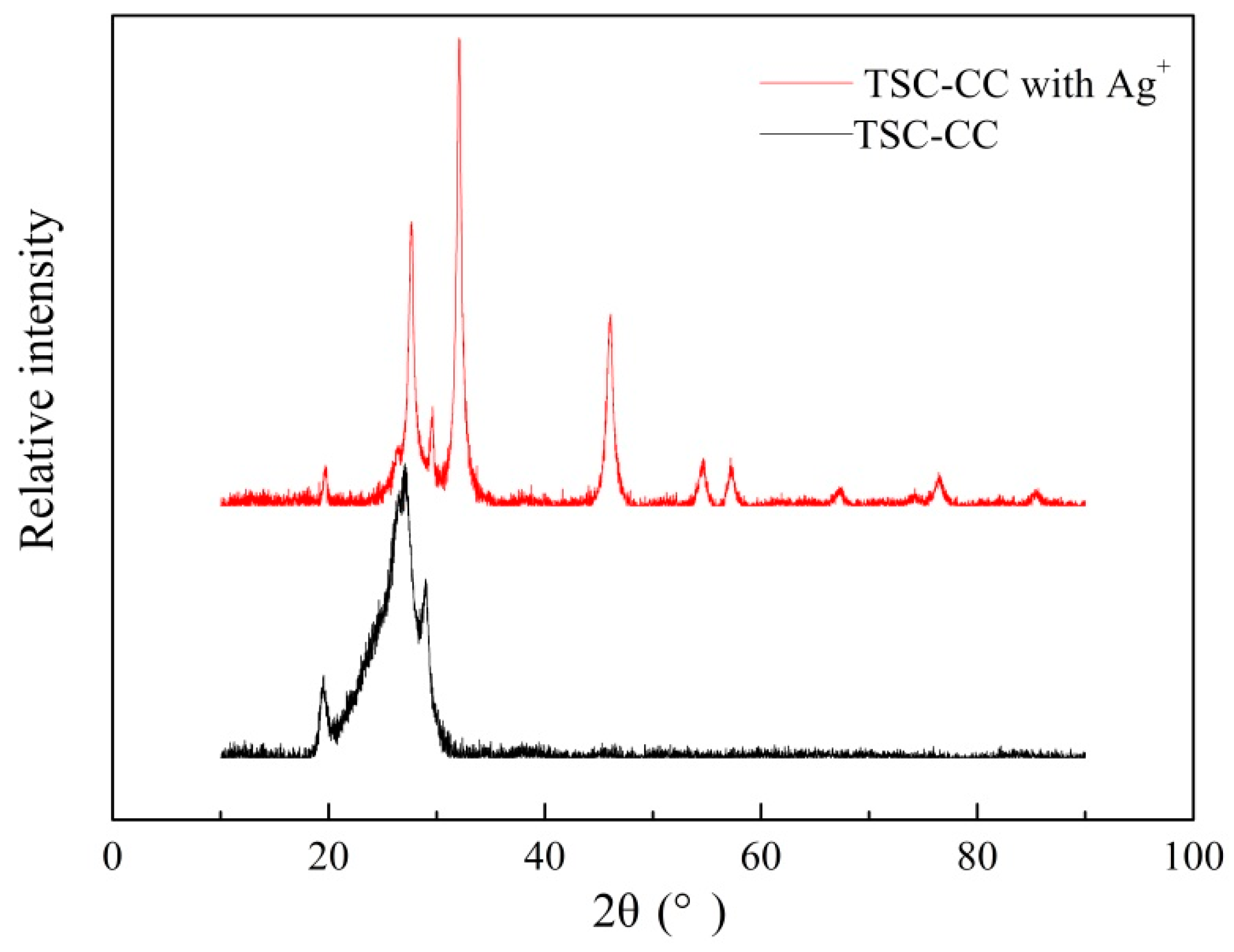 Polymers 09 00568 g010 550