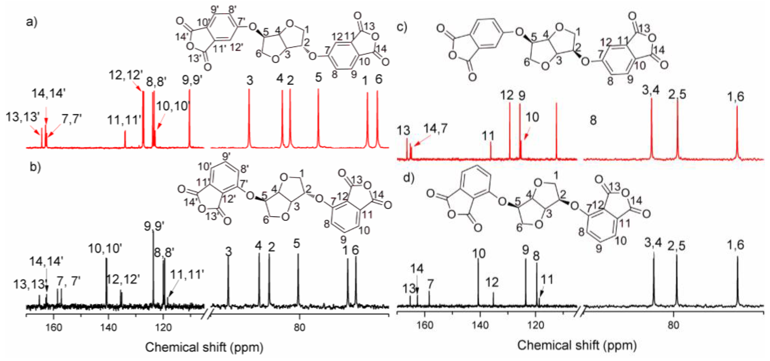 Polymers 09 00569 g002