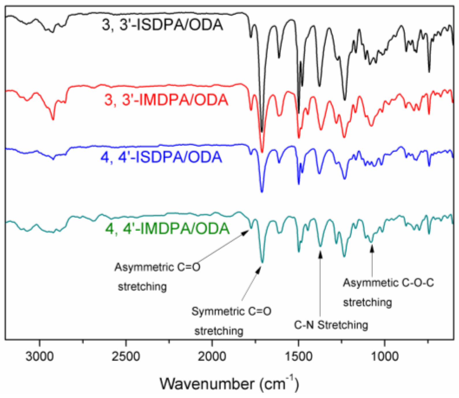 Polymers 09 00569 g003