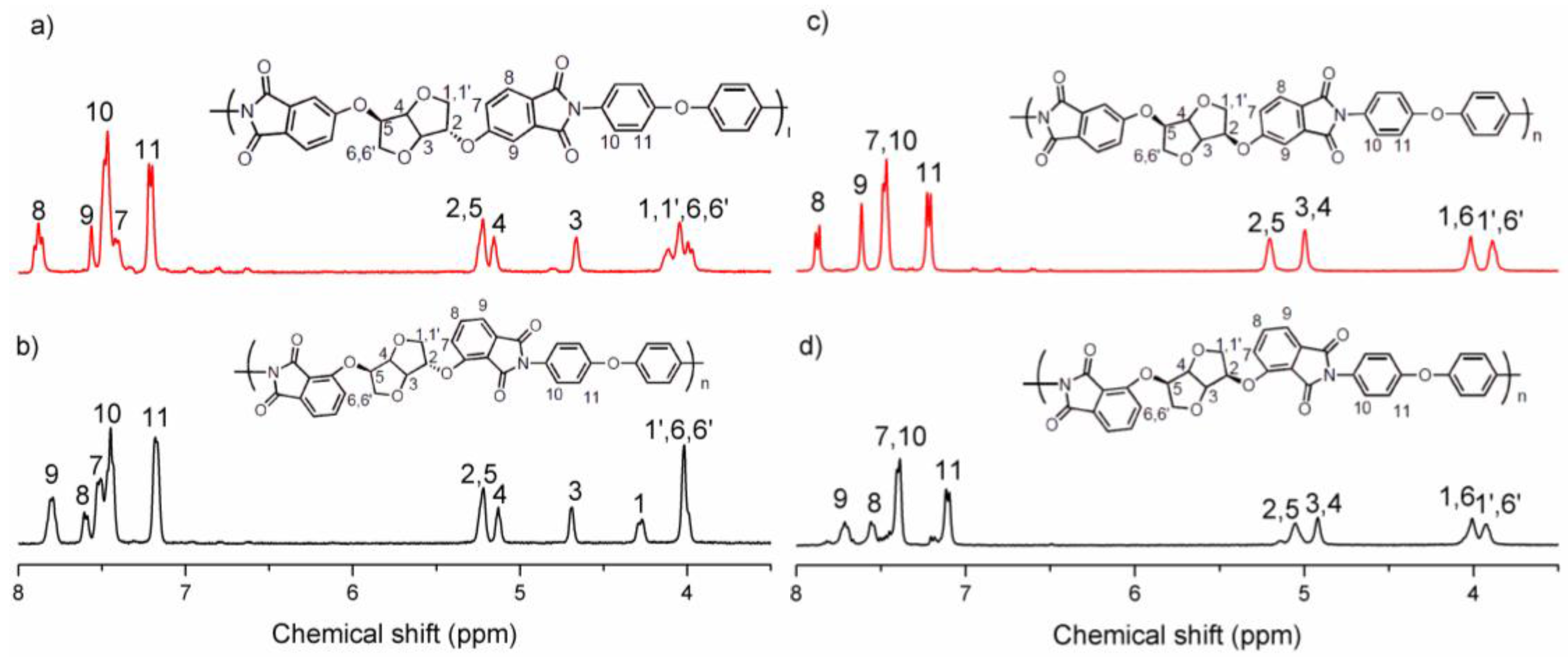 Polymers 09 00569 g004