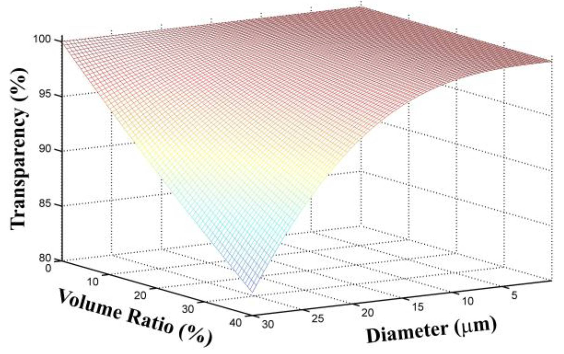 Polymers 09 00574 g001 550
