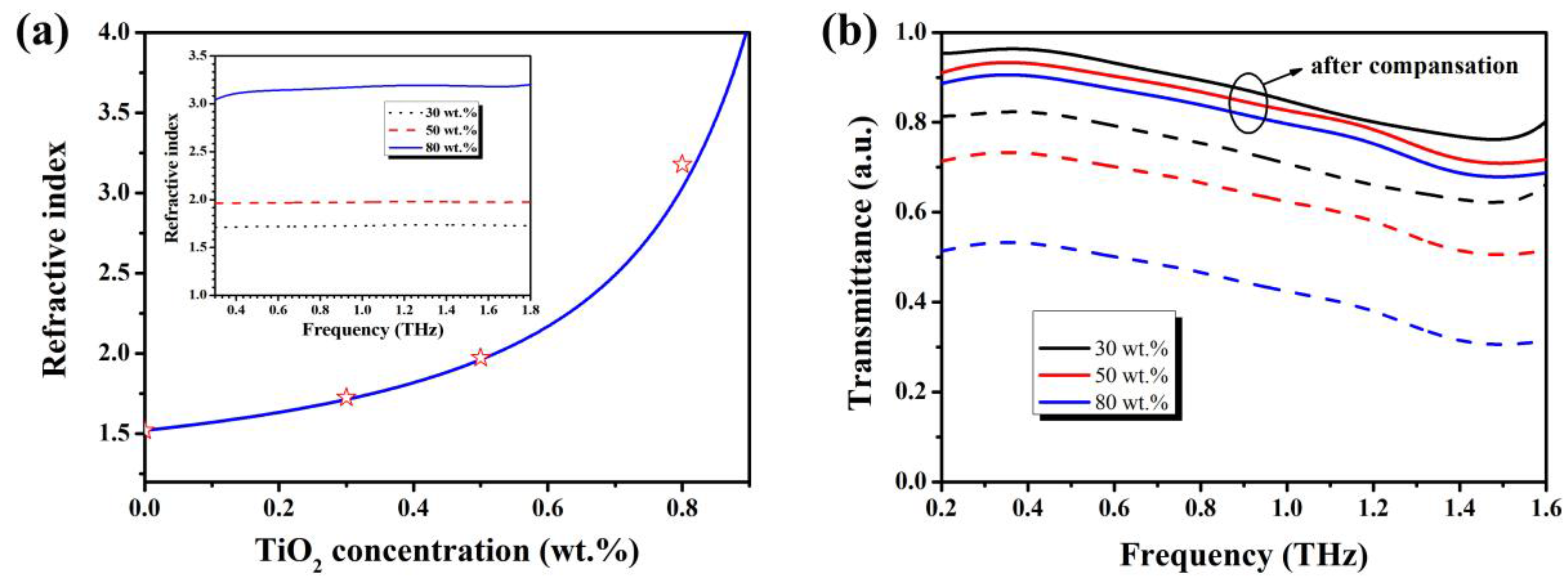 Polymers 09 00574 g002 550