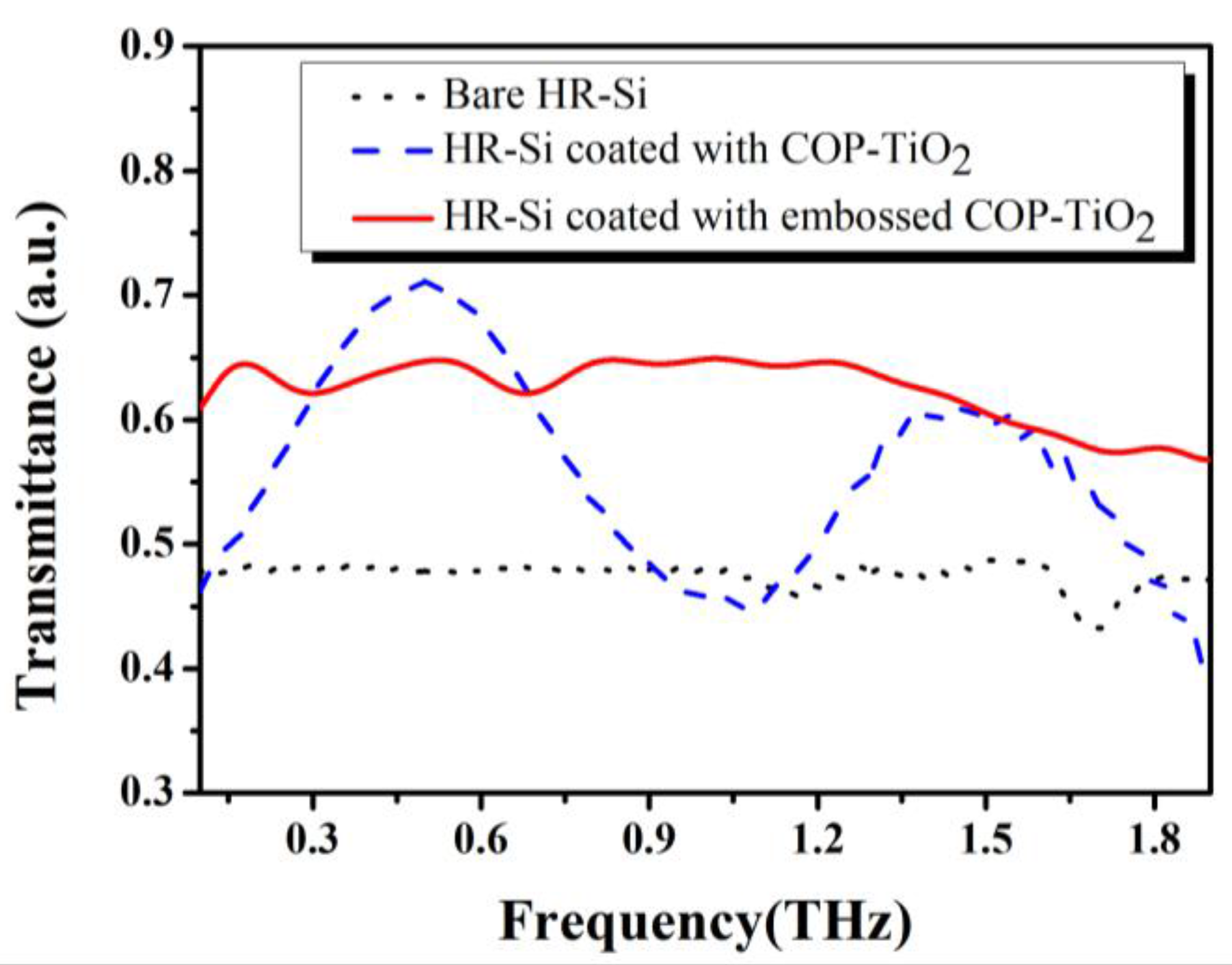 Polymers 09 00574 g004 550