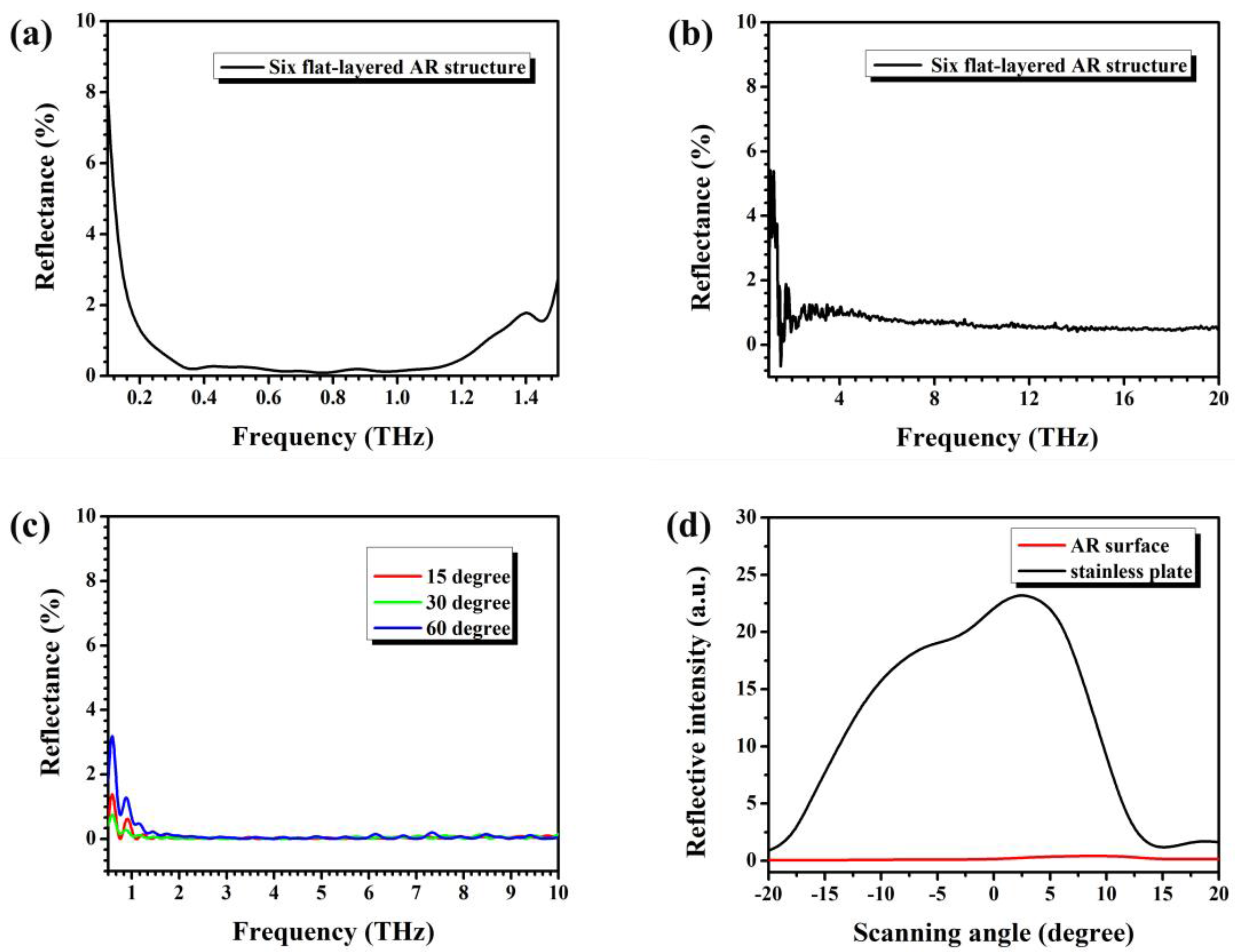Polymers 09 00574 g007 550