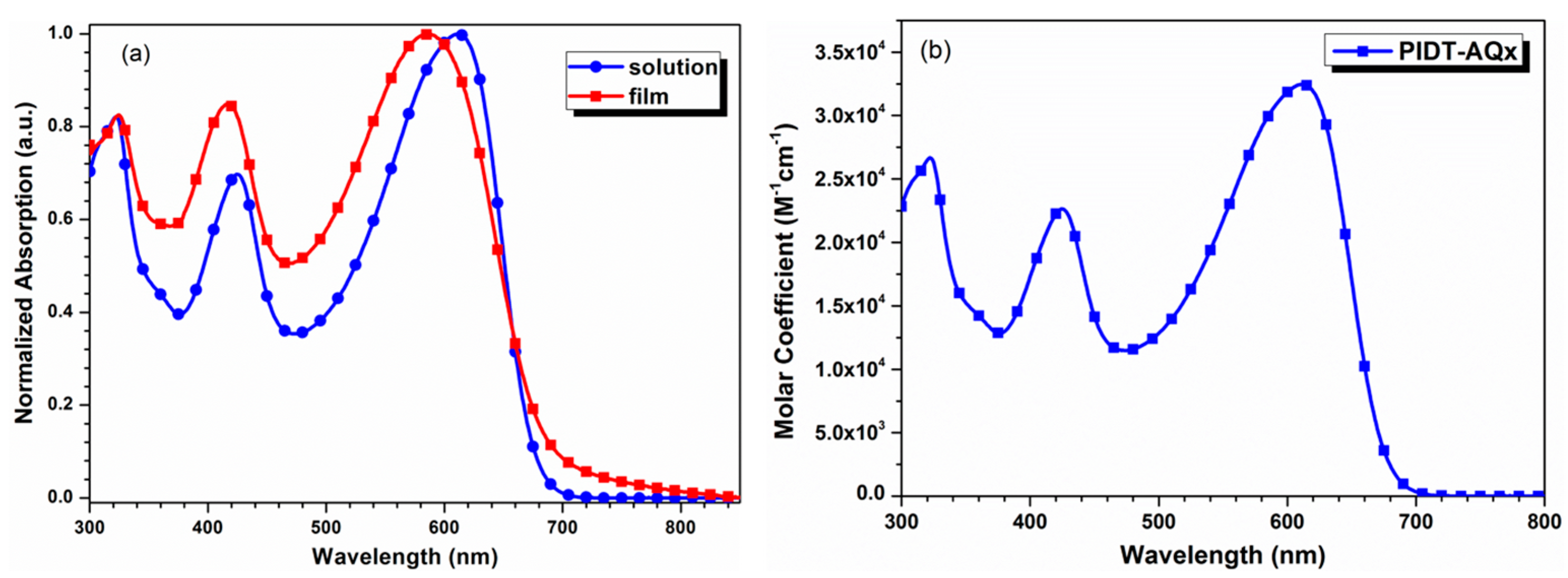 Polymers 09 00578 g002