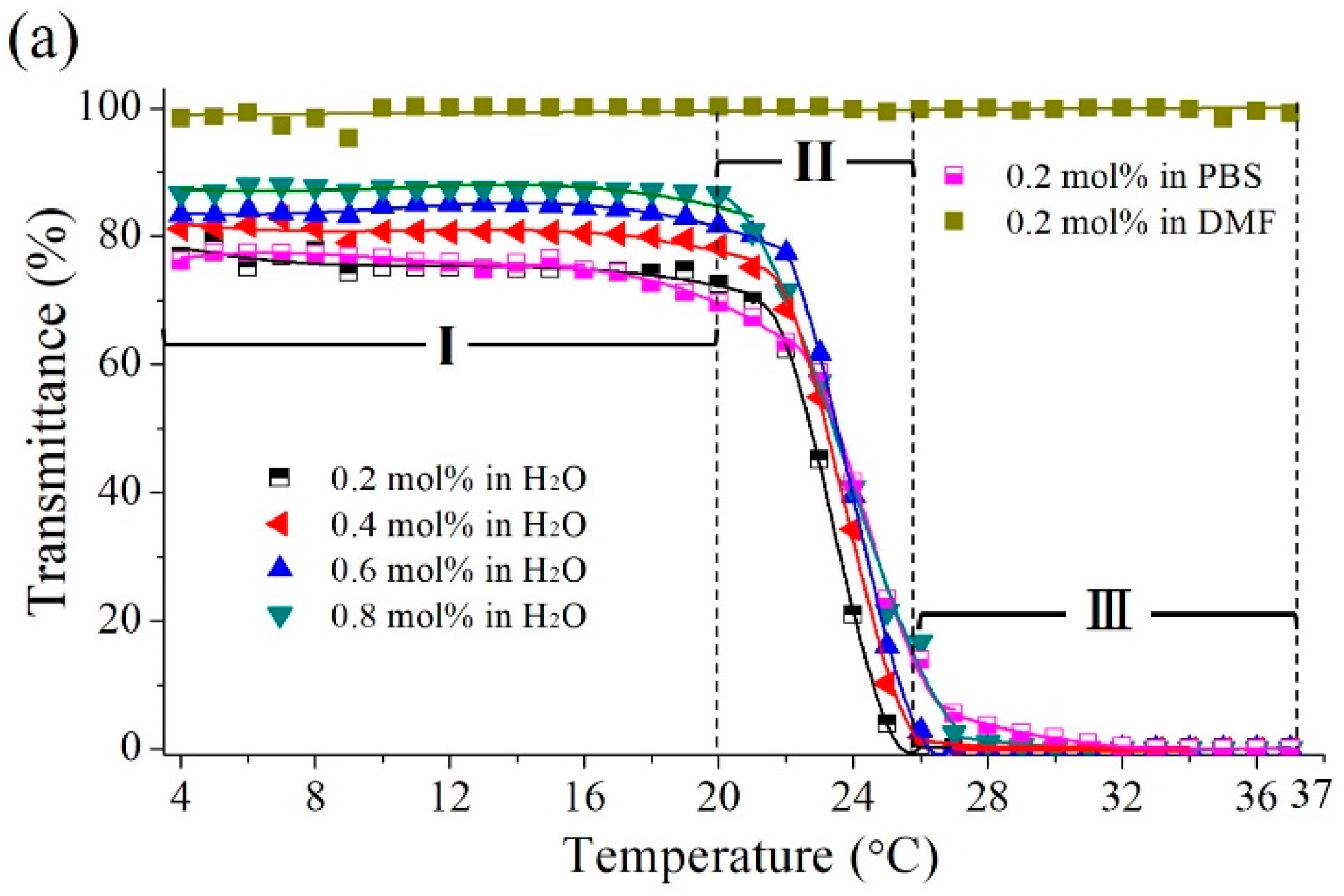 Polymers 09 00579 g005a