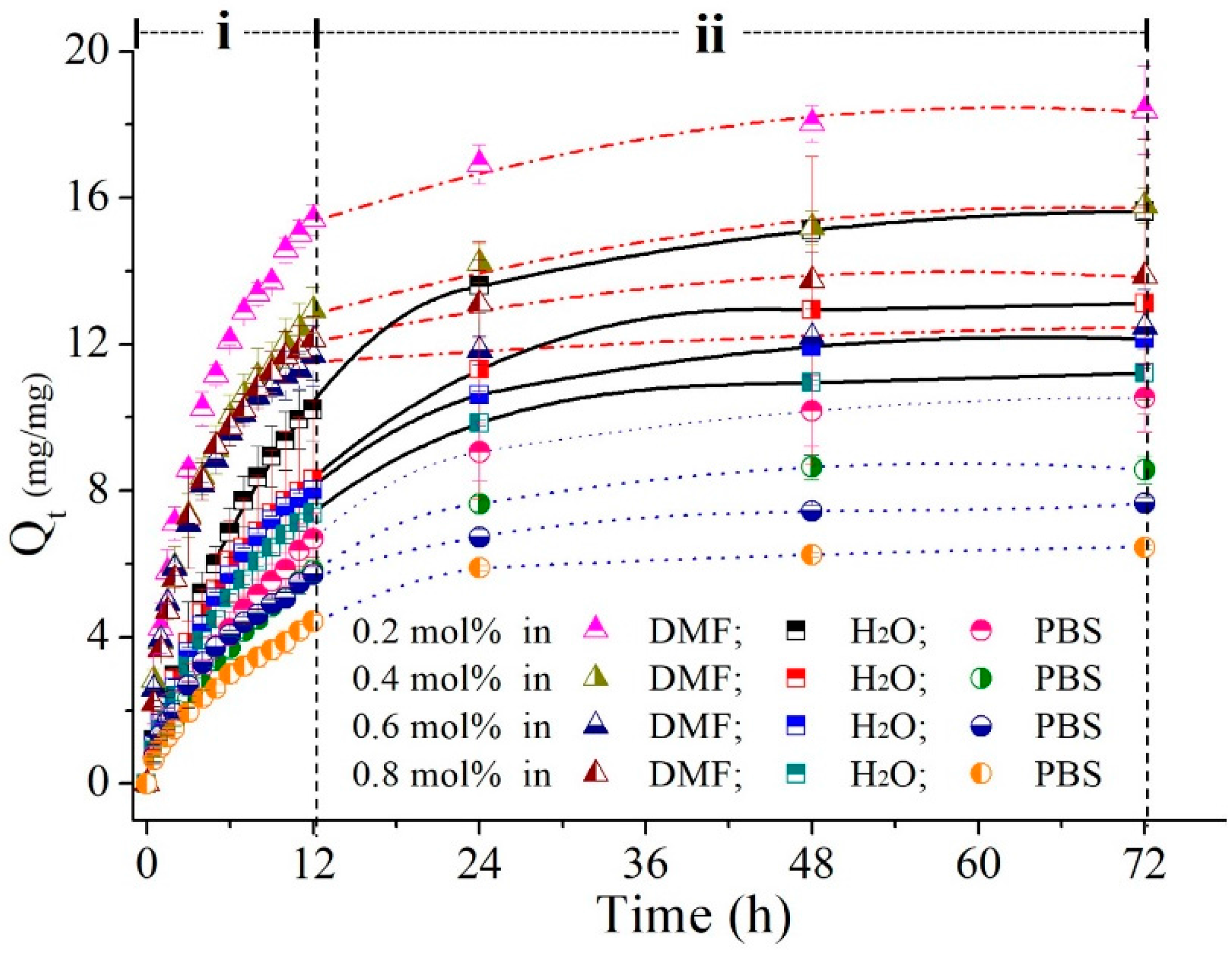 Polymers 09 00579 g006