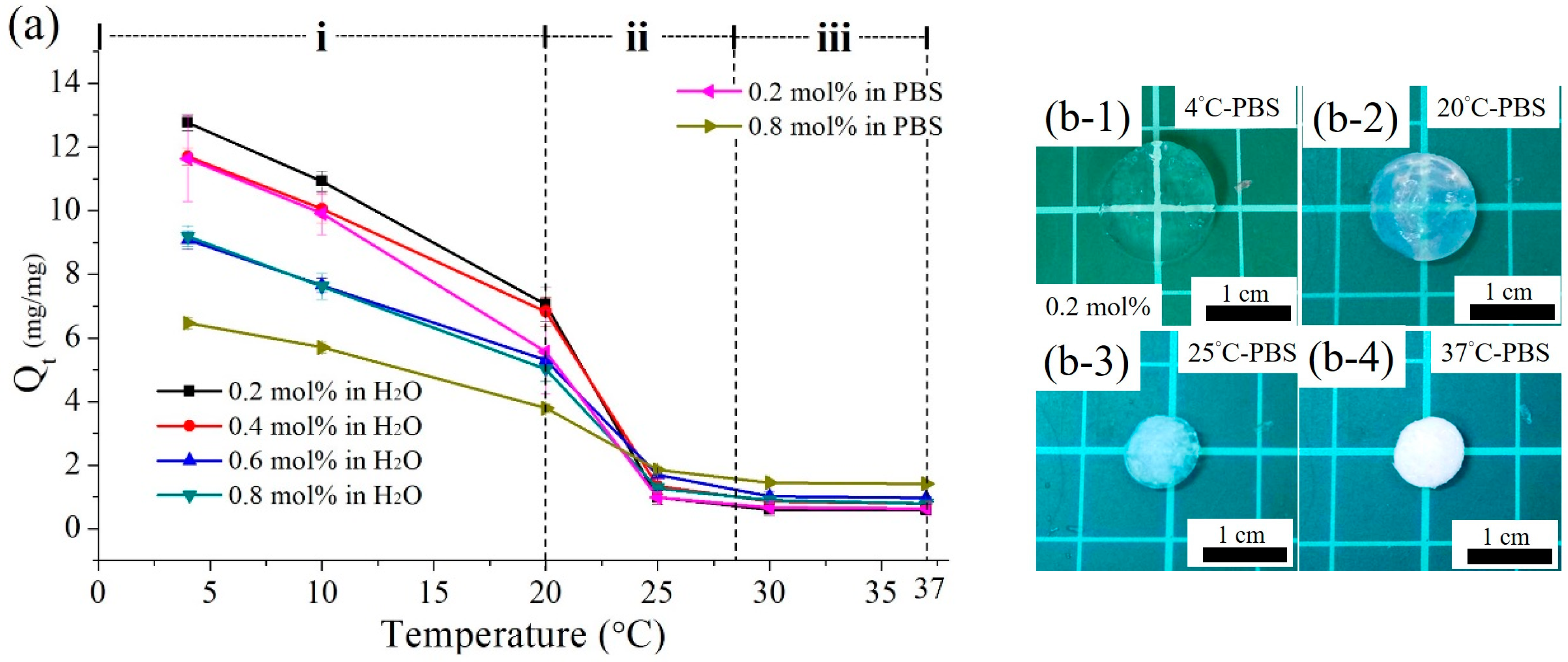 Polymers 09 00579 g008