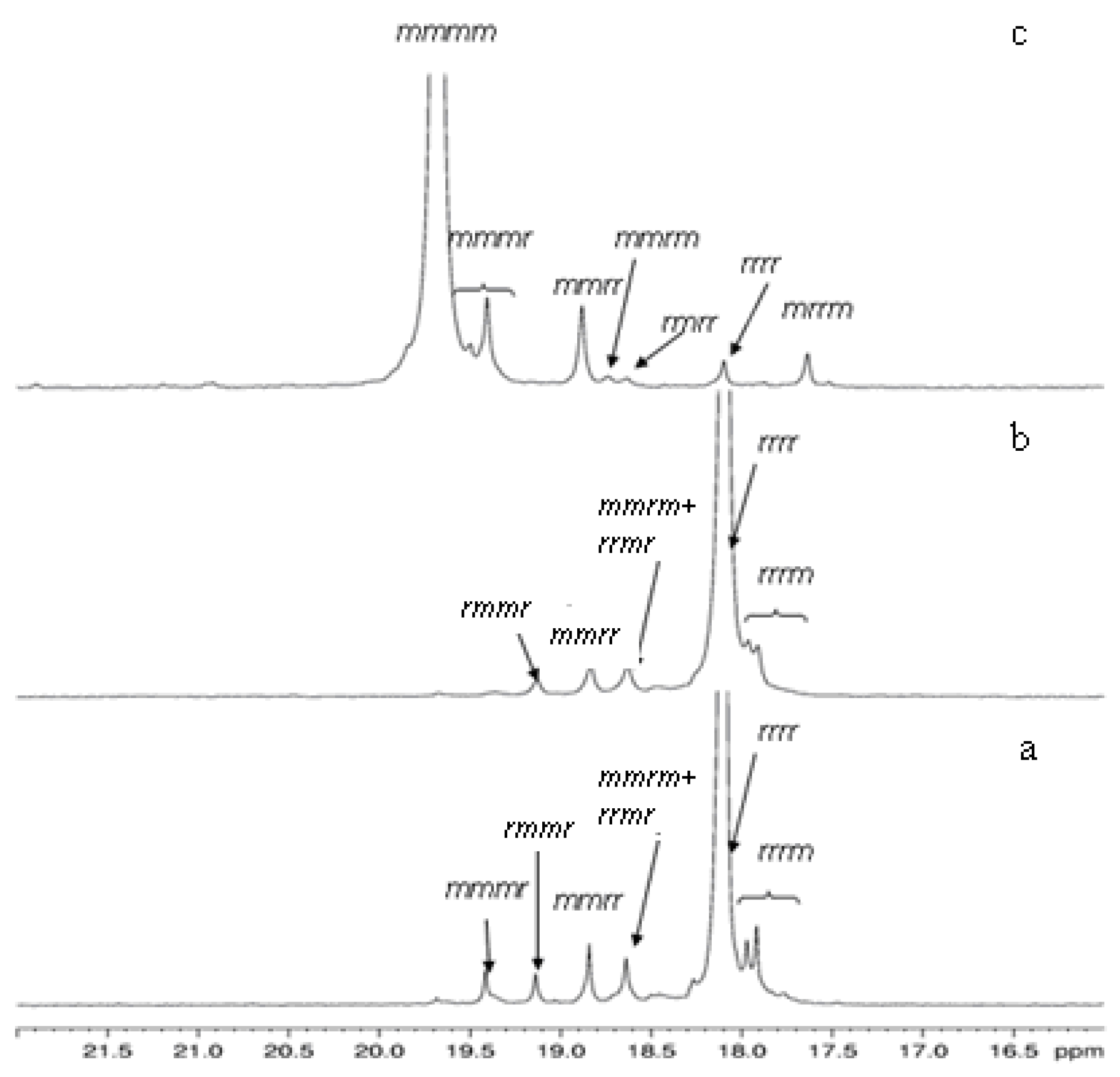 Polymers 09 00581 g002 550