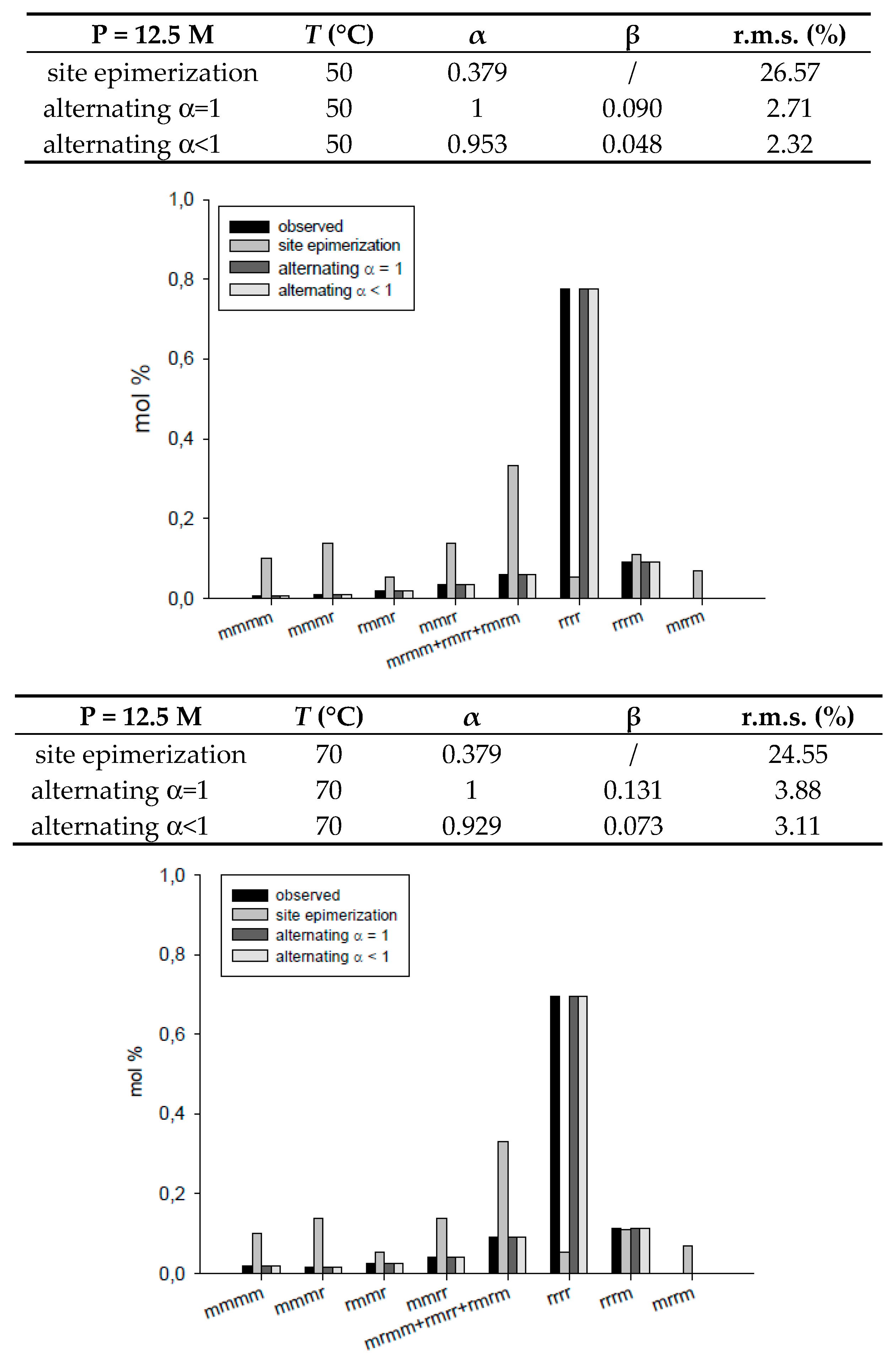 Polymers 09 00581 g005b 550