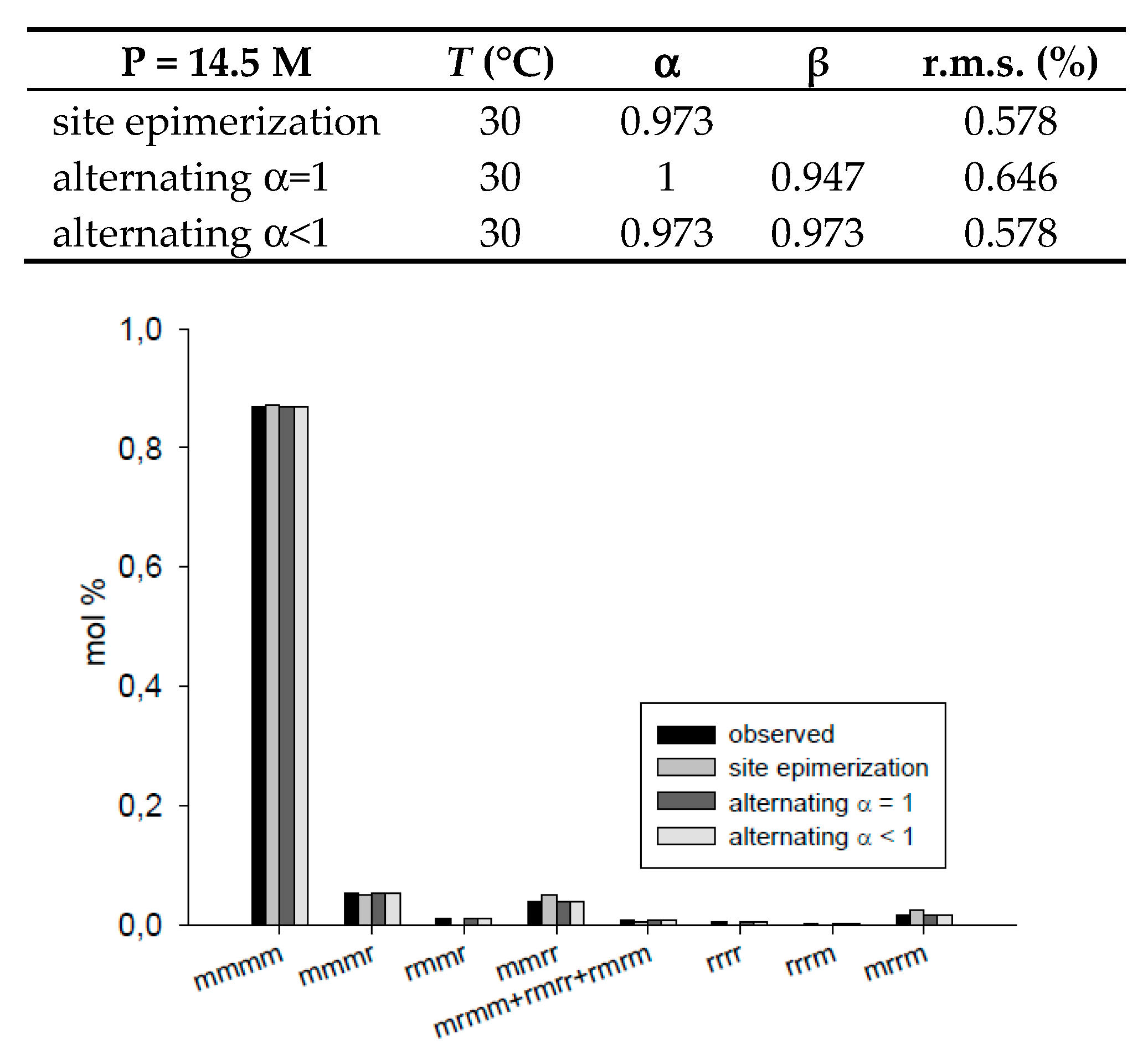 Polymers 09 00581 g006a 550