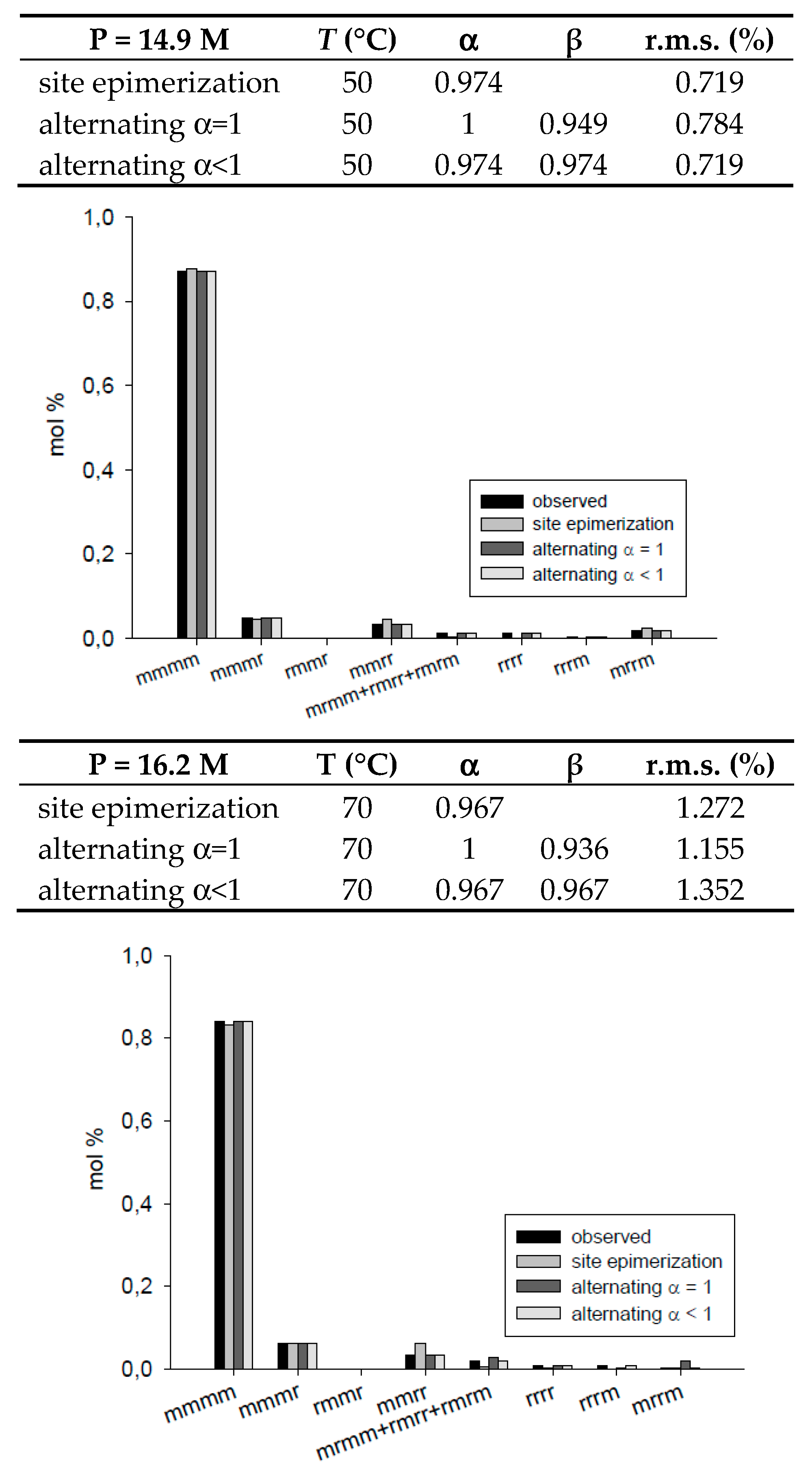 Polymers 09 00581 g006b 550