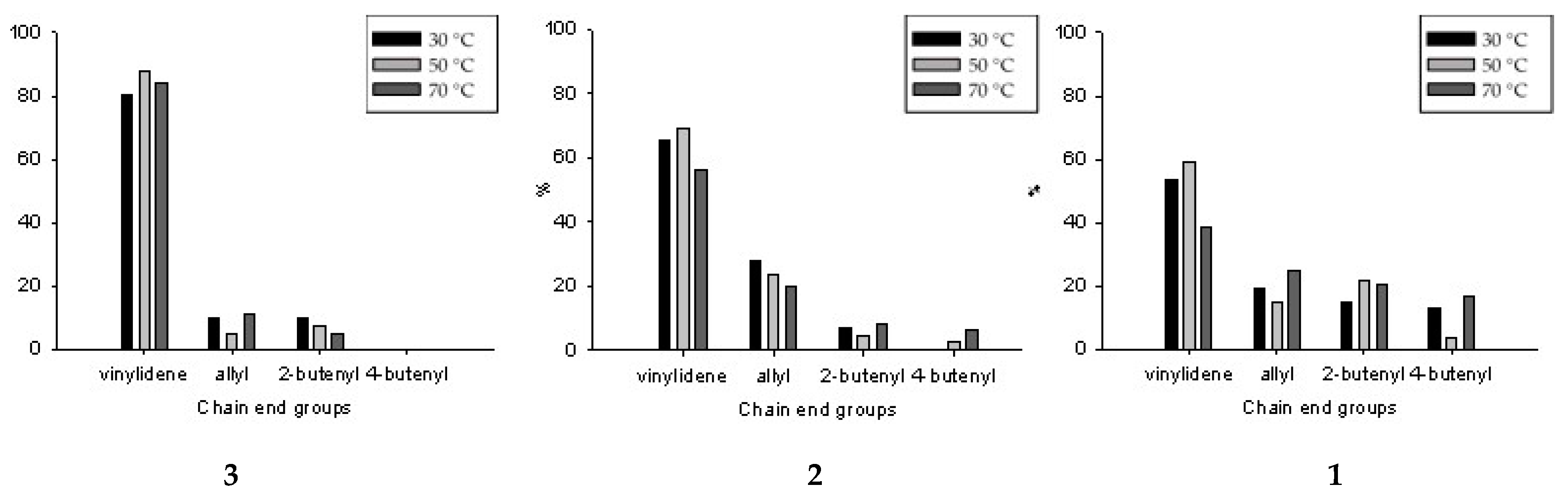 Polymers 09 00581 g010 550