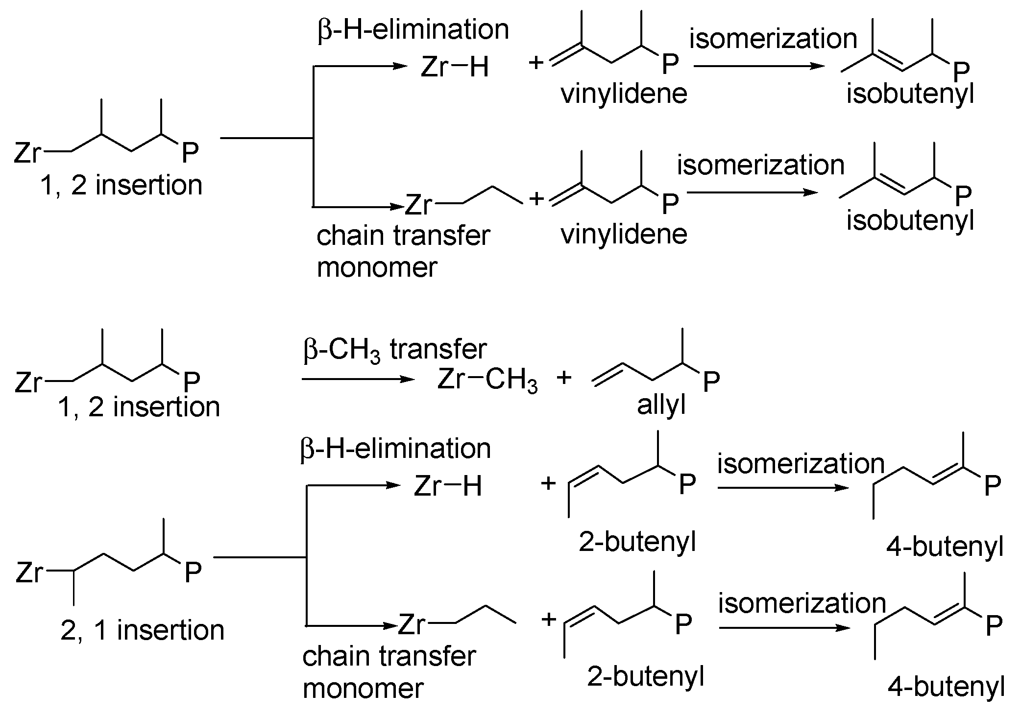 Polymers 09 00581 sch002 550